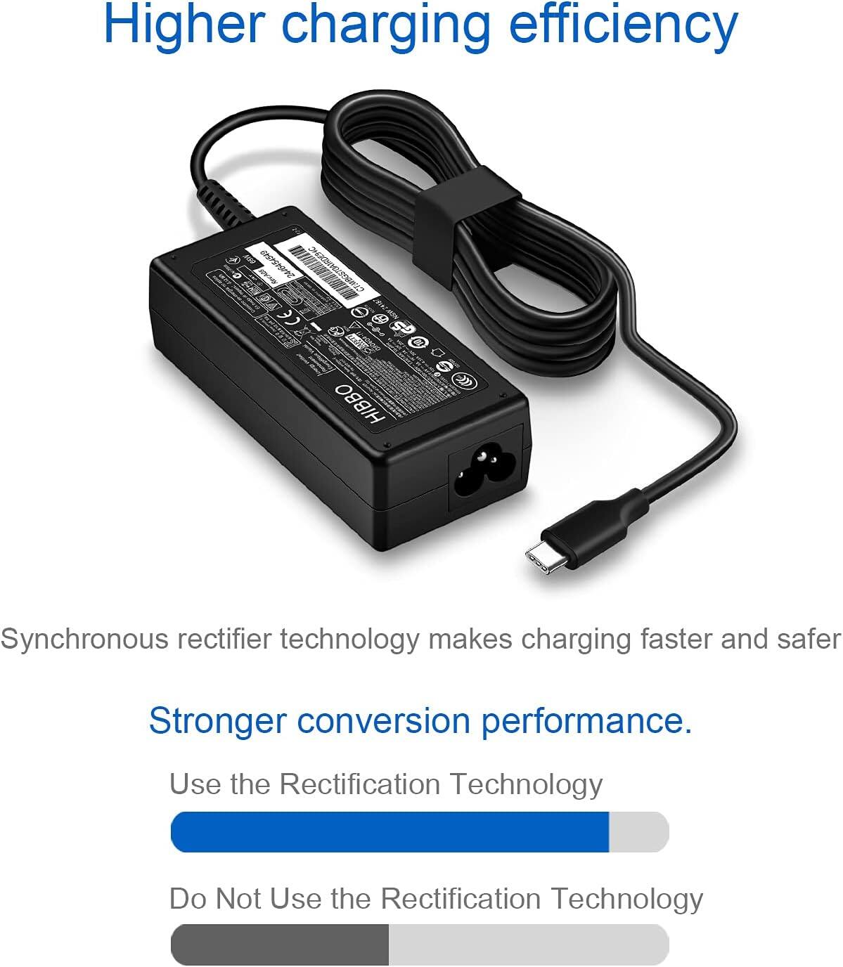 Higher charging efficiency

Synchronous rectifier technology makes charging faster and safer

Stronger conversion performance.

Use the Rectification Technology

Do Not Use the Rectification Technology