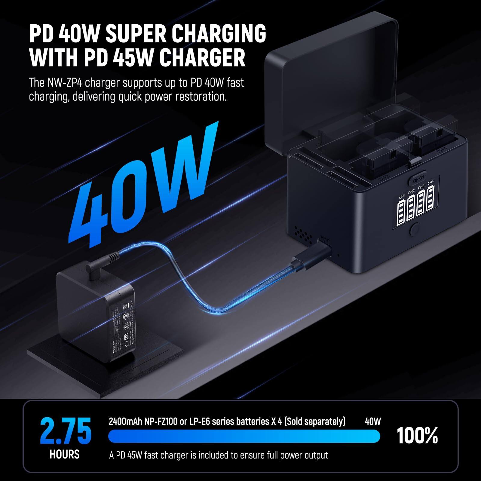 PD 40W SUPER CHARGING WITH PD 45W CHARGER

The NW-ZP4 charger supports up to PD 40W fast charging, delivering quick power restoration.

40W

2.75 HOURS

2400mAh NP-FZ100 or LP-E6 series batteries X 4 (Sold separately)

A PD 45W fast charger is included to ensure full power output

40W 100%