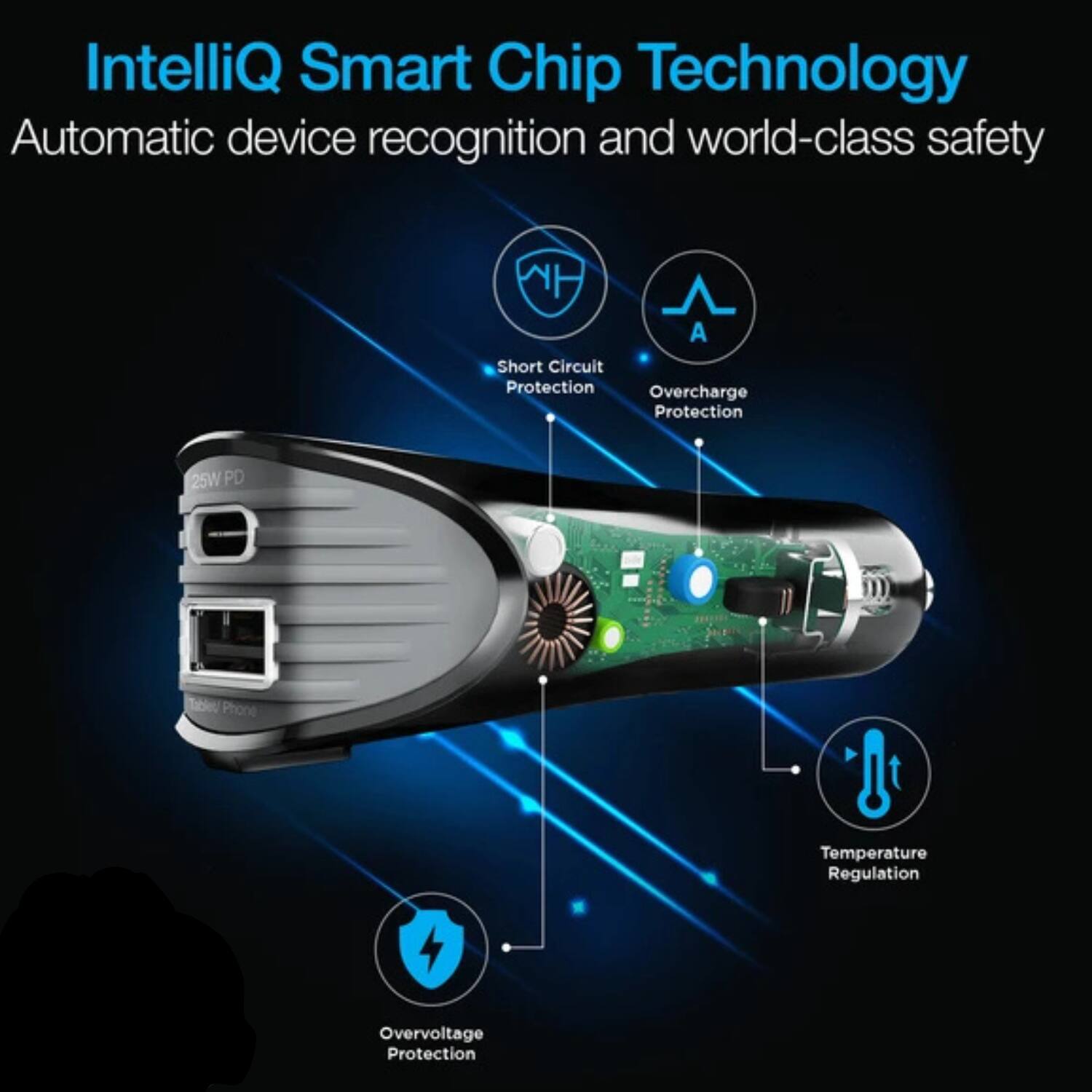 IntelliQ Smart Chip Technology  
Automatic device recognition and world-class safety  
- Short Circuit Protection  
- Overcharge Protection  
- 25W PD  
- Temperature Regulation  
- Overvoltage Protection