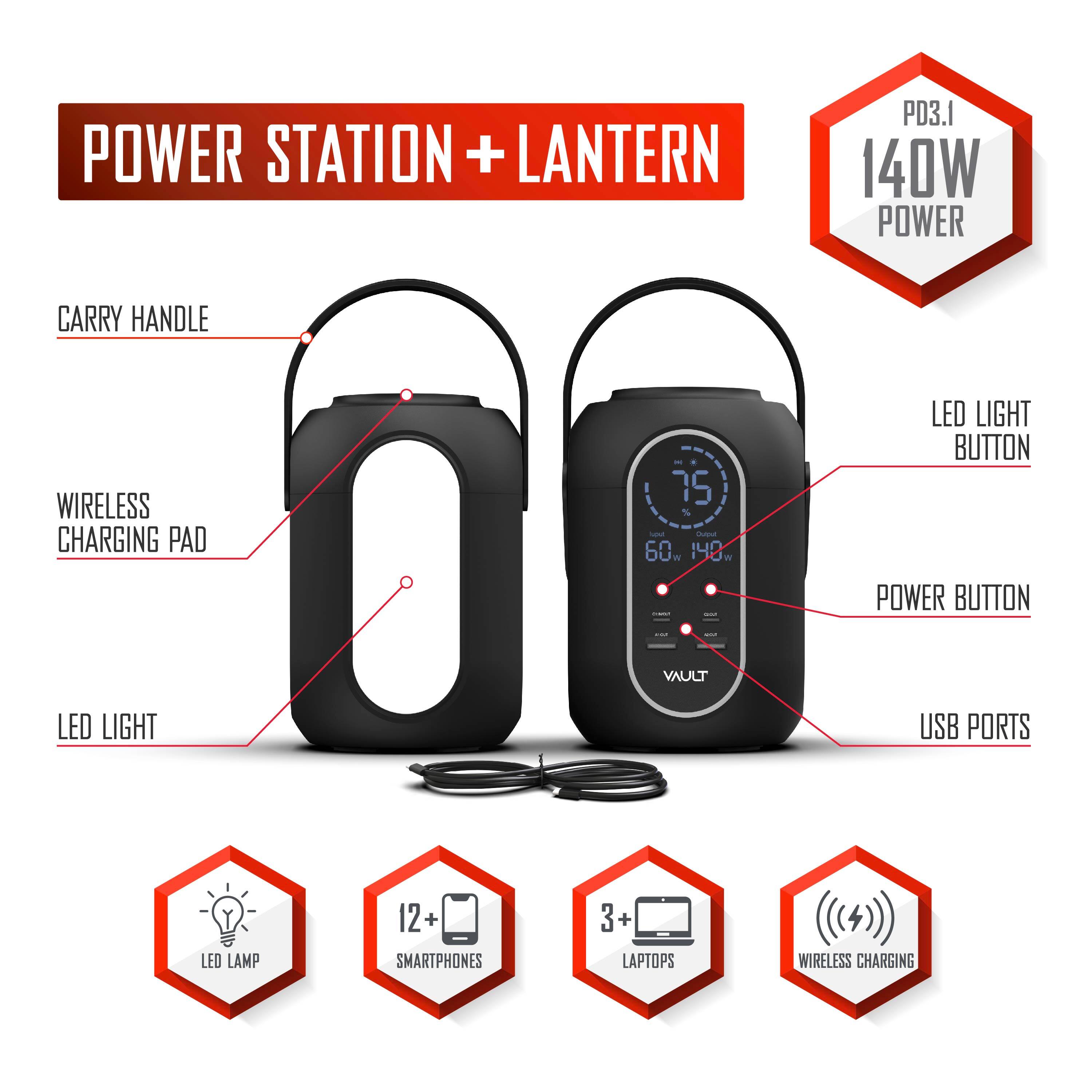 PD3.1 POWER STATION + LANTERN  
140W POWER  
CARRY HANDLE  
LED LIGHT BUTTON  
WIRELESS CHARGING PAD  
LED LIGHT  
USB PORTS  
POWER BUTTON  
LED LAMP  
SMARTPHONES  
LAPTOPS  
WIRELESS CHARGING
