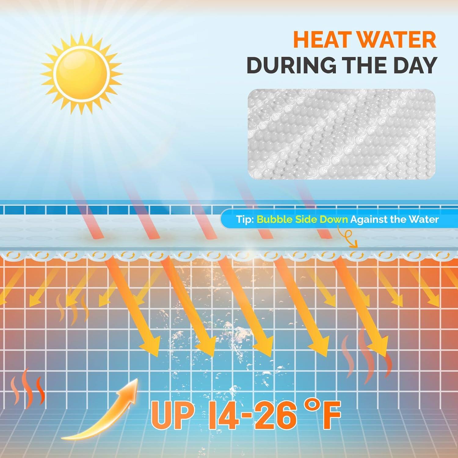 HEAT WATER DURING THE DAY

Tip: Bubble Side Down Against the Water

UP 14-26°F