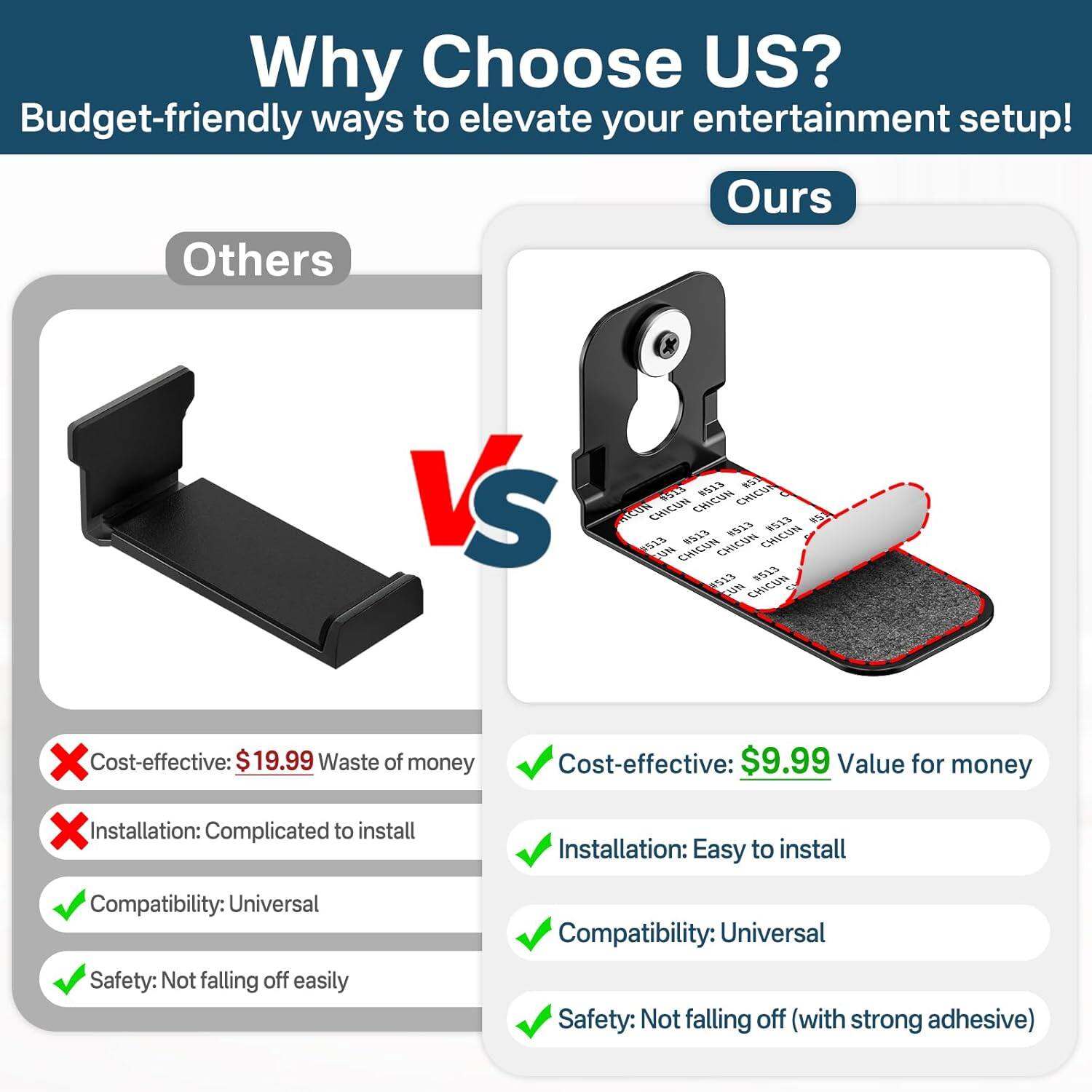 Why Choose US?  
Budget-friendly ways to elevate your entertainment setup!

**Others**  
- Cost-effective: $19.99 (Waste of money)  
- Installation: Complicated to install  
- Compatibility: Universal  
- Safety: Not falling off easily  

**Ours**  
- Cost-effective: $9.99 (Value for money)  
- Installation: Easy to install  
- Compatibility: Universal  
- Safety: Not falling off (with strong adhesive)