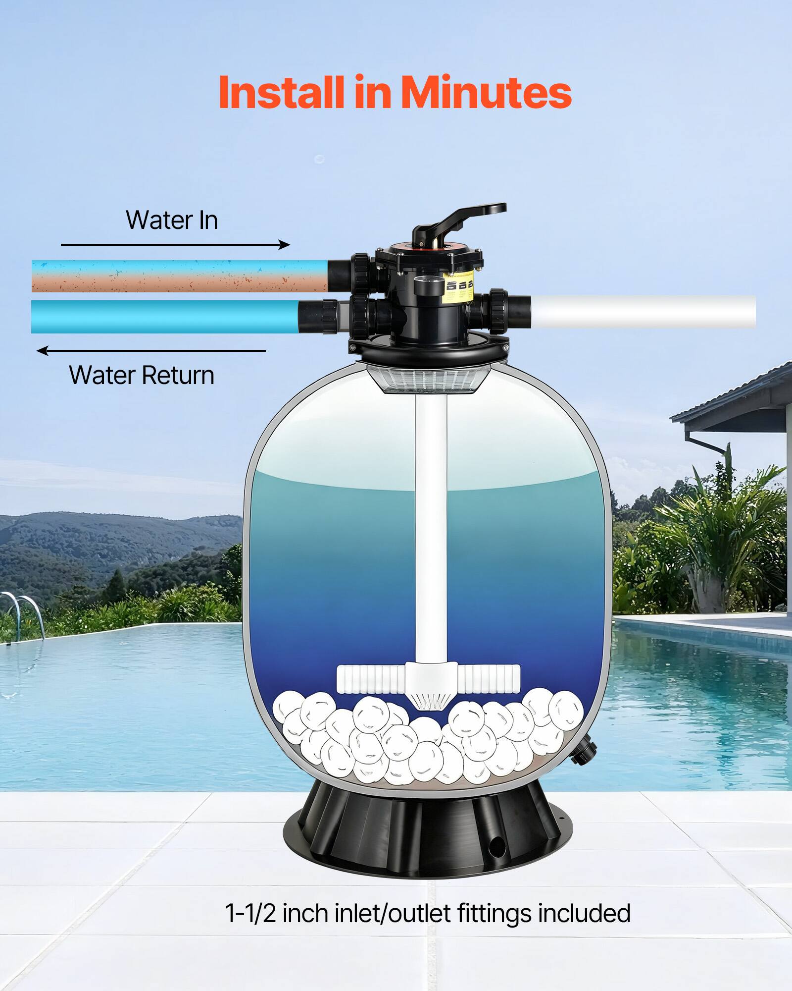 Install in Minutes  
Water In  
Water Return  
1-1/2 inch inlet/outlet fittings included