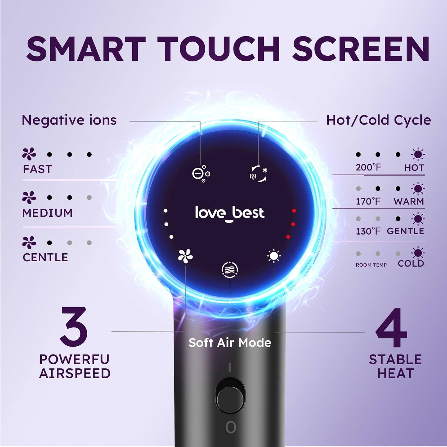 SMART TOUCH SCREEN

Negative ions  
FAST  
MEDIUM  
GENTLE  

Hot/Cold Cycle  
200°F HOT  
170°F WARM  
130°F GENTLE  
ROOM TEMP COLD  

Soft Air Mode  

3 POWERFUL AIRSPEED  

4 STABLE HEAT