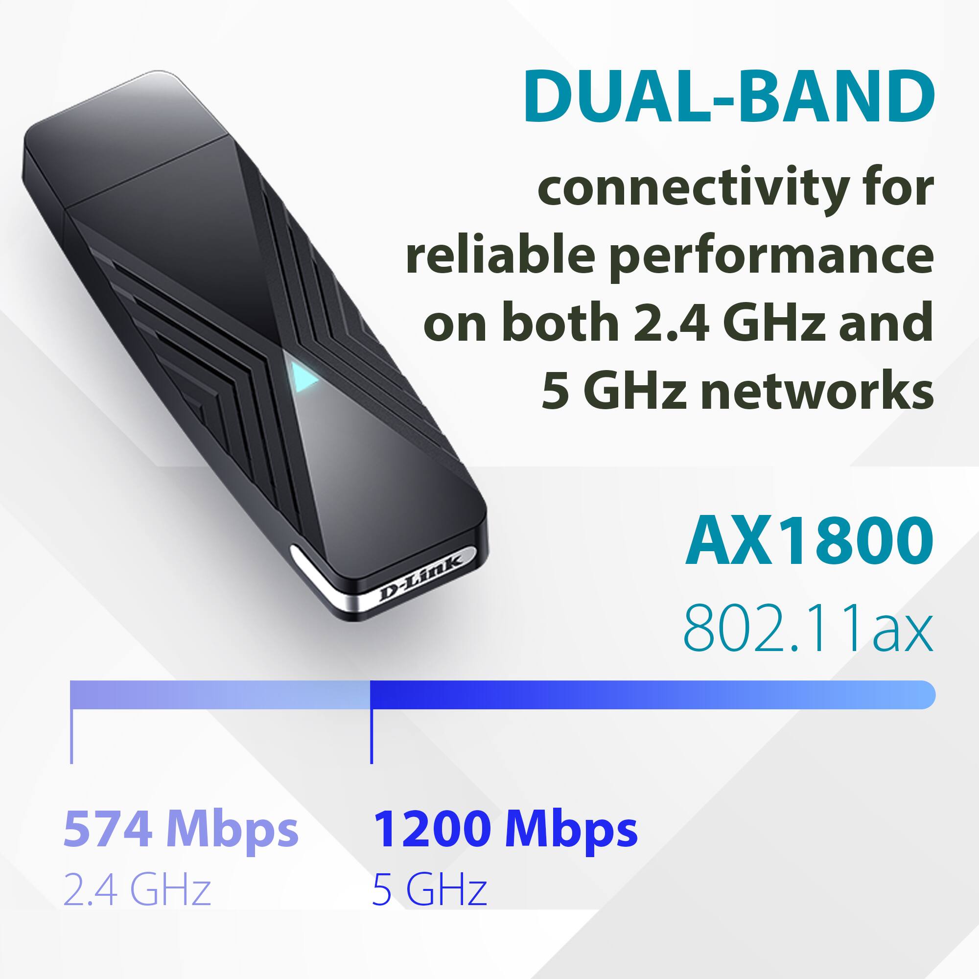 DUAL-BAND connectivity for reliable performance on both 2.4 GHz and 5 GHz networks

AX1800  
802.11ax

574 Mbps  
2.4 GHz

1200 Mbps  
5 GHz