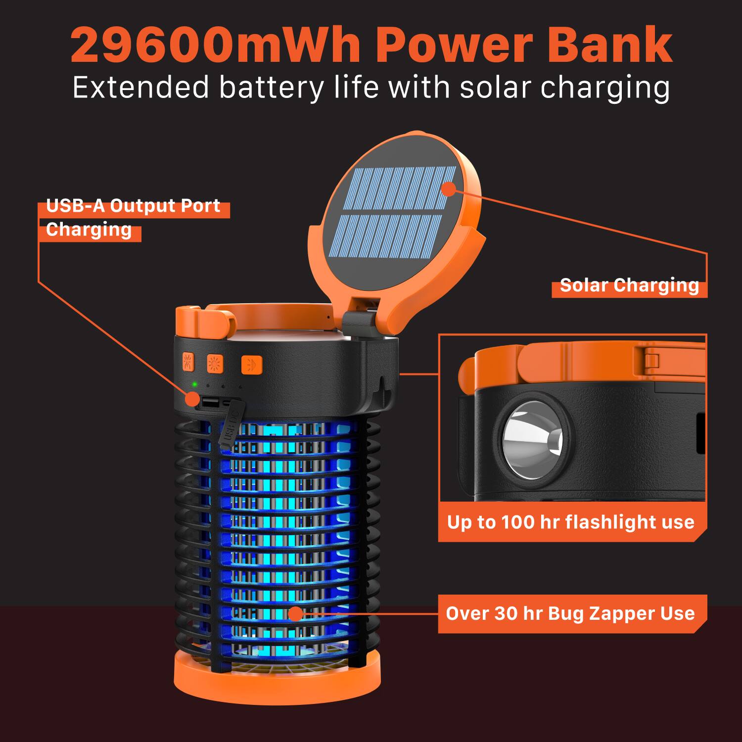 29600mWh Power Bank, Extended battery life with solar charging, USB-A Output Port Charging, Solar Charging, Up to 100 hr flashlight use, Over 30 hr Bug Zapper Use