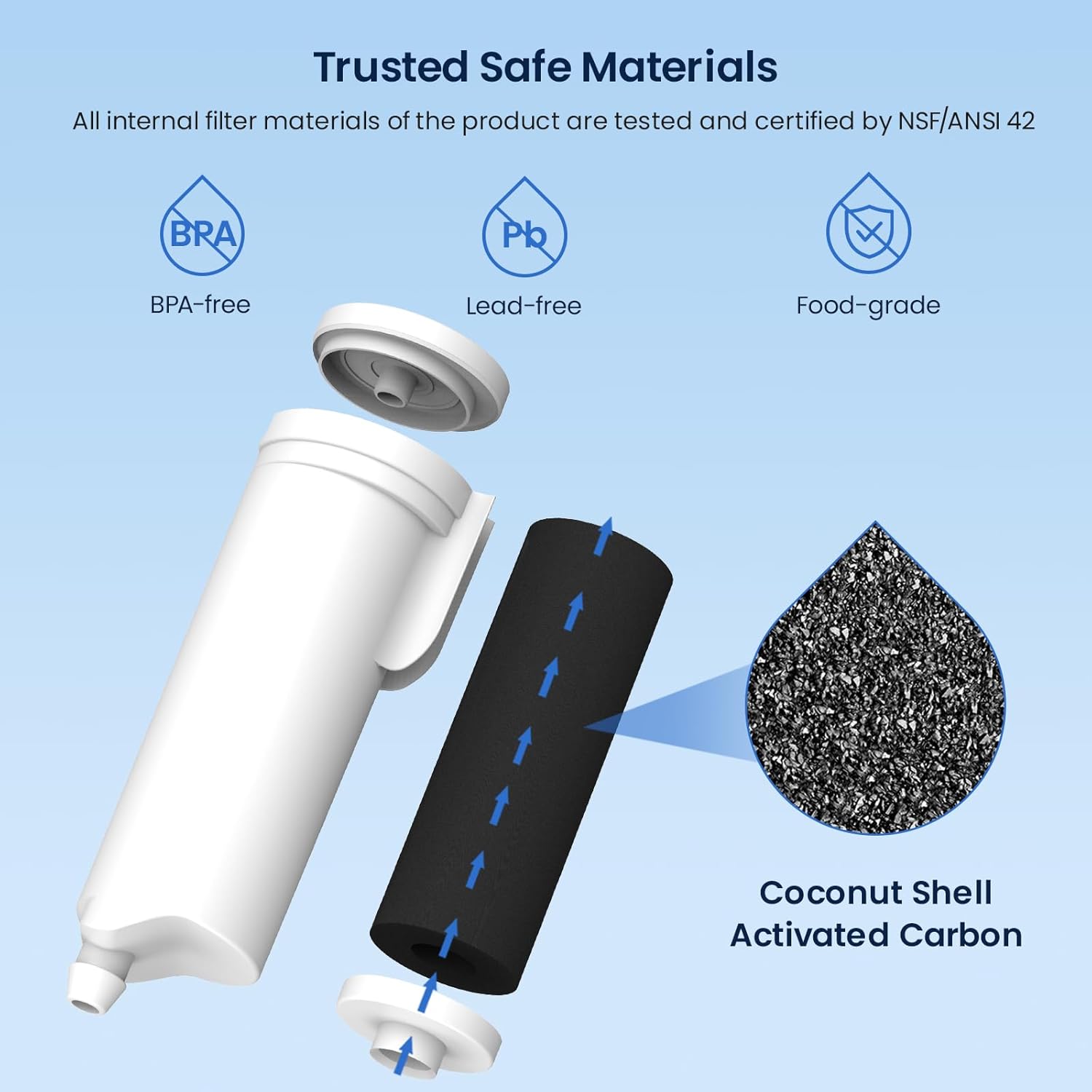 Trusted Safe Materials

All internal filter materials of the product are tested and certified by NSF/ANSI 42

- BPA-free
- Lead-free
- Food-grade

Coconut Shell Activated Carbon