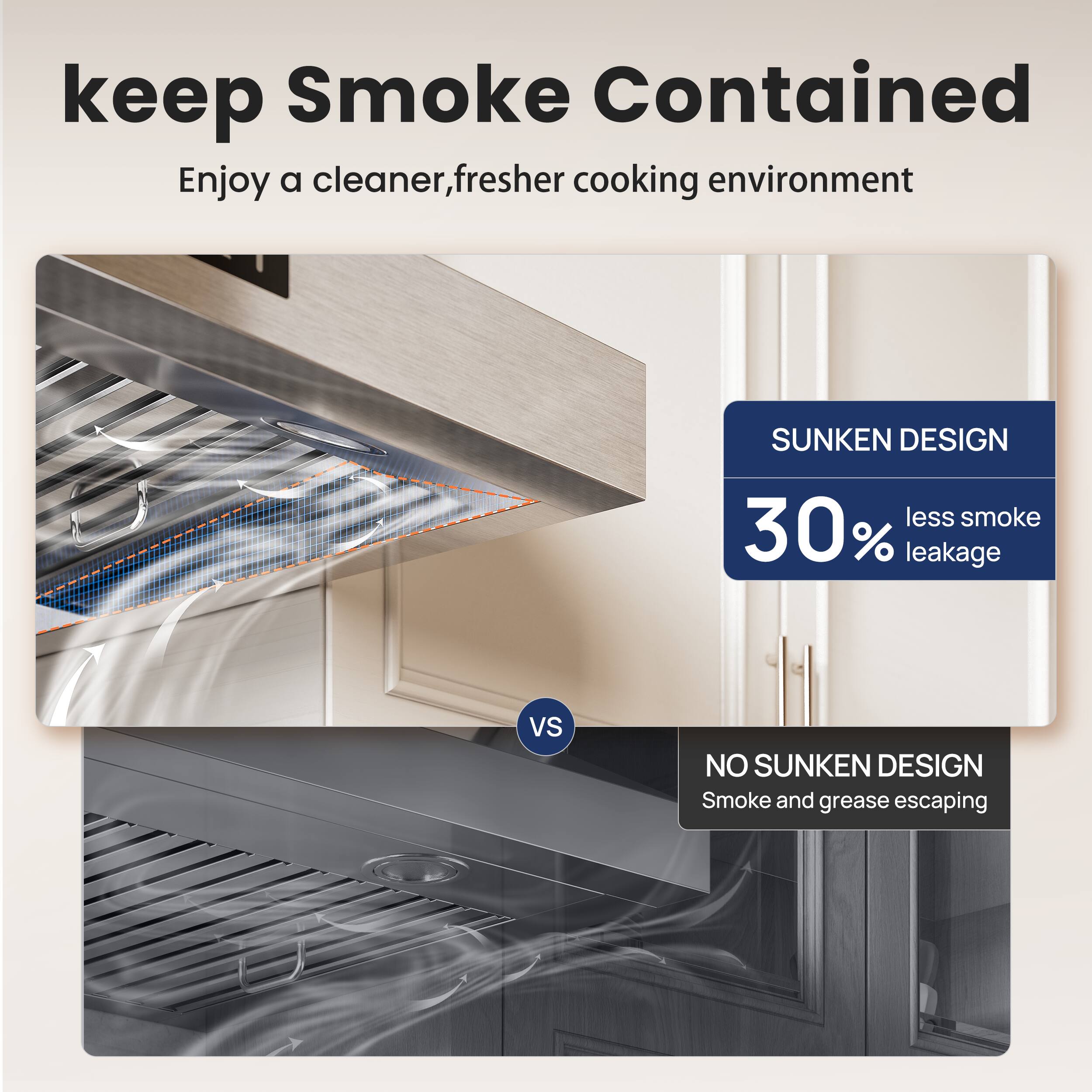 keep Smoke Contained  
Enjoy a cleaner, fresher cooking environment  

SUNKEN DESIGN  
30% less smoke leakage  

vs  

NO SUNKEN DESIGN  
Smoke and grease escaping