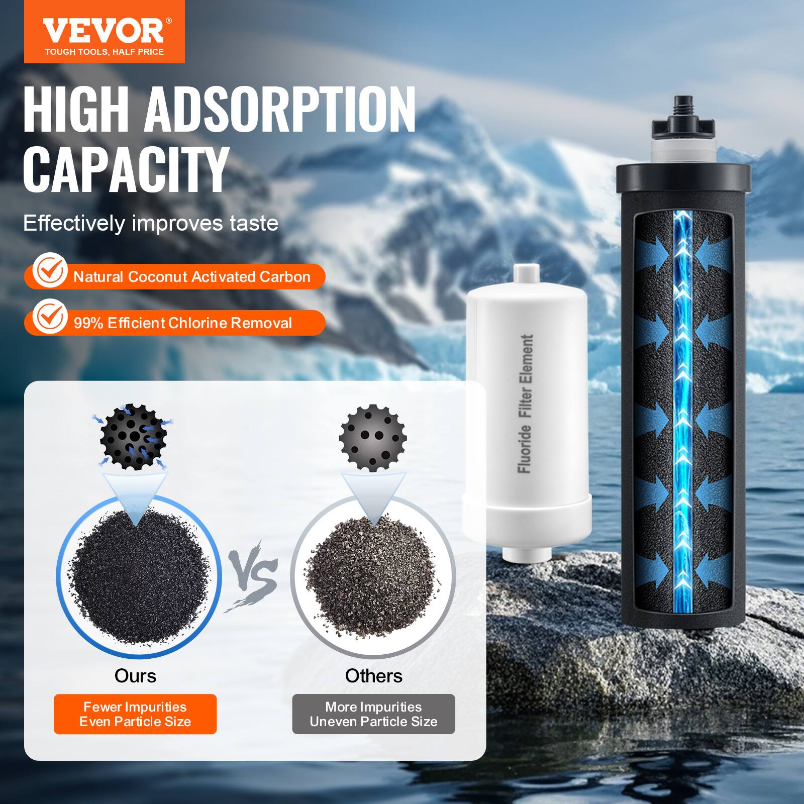VEVOR  
TOUGH TOOLS, HALF PRICE  

HIGH ADSORPTION CAPACITY  

Effectively improves taste  

- Natural Coconut Activated Carbon  
- 99% Efficient Chlorine Removal  

Fluoride Filter Element  

Ours  
Fewer Impurities  
Even Particle Size  

Others  
More Impurities  
Uneven Particle Size