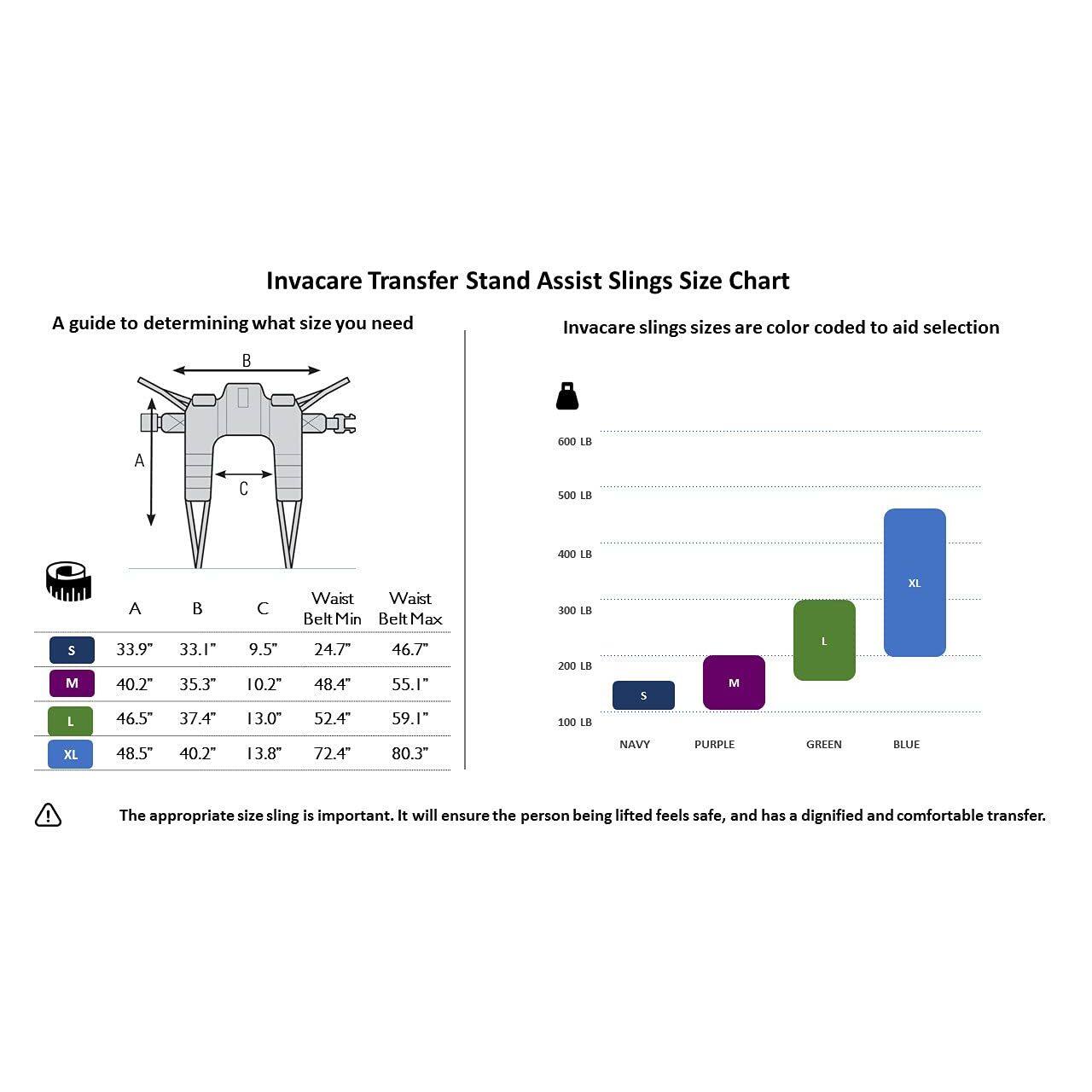 Invacare Transfer Stand Assist Slings Size Chart

A guide to determining what size you need

Invacare slings sizes are color coded to aid selection

| Size | A (Belt Min) | B (Belt Max) | C (Waist Min) | D (Waist Max) |
|------|-------------|-------------|-------------|-------------|
| S    | 33.9"       | 40.2"       | 33.1"       | 35.3"       |
| M    | 40.2"       | 48.4"       | 35.3"       | 46.7"       |
| L    | 46.5"       | 52.4"       | 37.4"       | 59.1"       |
| XL   | 48.5"       | 72.4"       | 40.2"       | 80.3"       |

NAVY PURPLE GREEN BLUE

The appropriate size sling is important. It will ensure the person being lifted feels safe, and has a dignified and comfortable transfer.