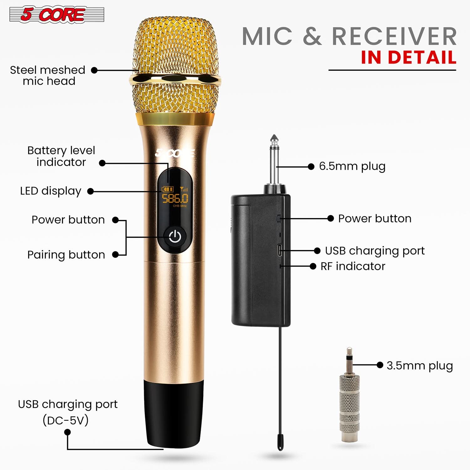 Here is the corrected and grouped text based on the image:

**5 CORE Steel meshed mic head MIC & RECEIVER IN DETAIL**

- **Battery level indicator**
- **LED display**
- **Power button**
- **Pairing button**
- **USB charging port (DC-5V)**
- **6.5mm plug**
- **RF indicator**
- **3.5mm plug**