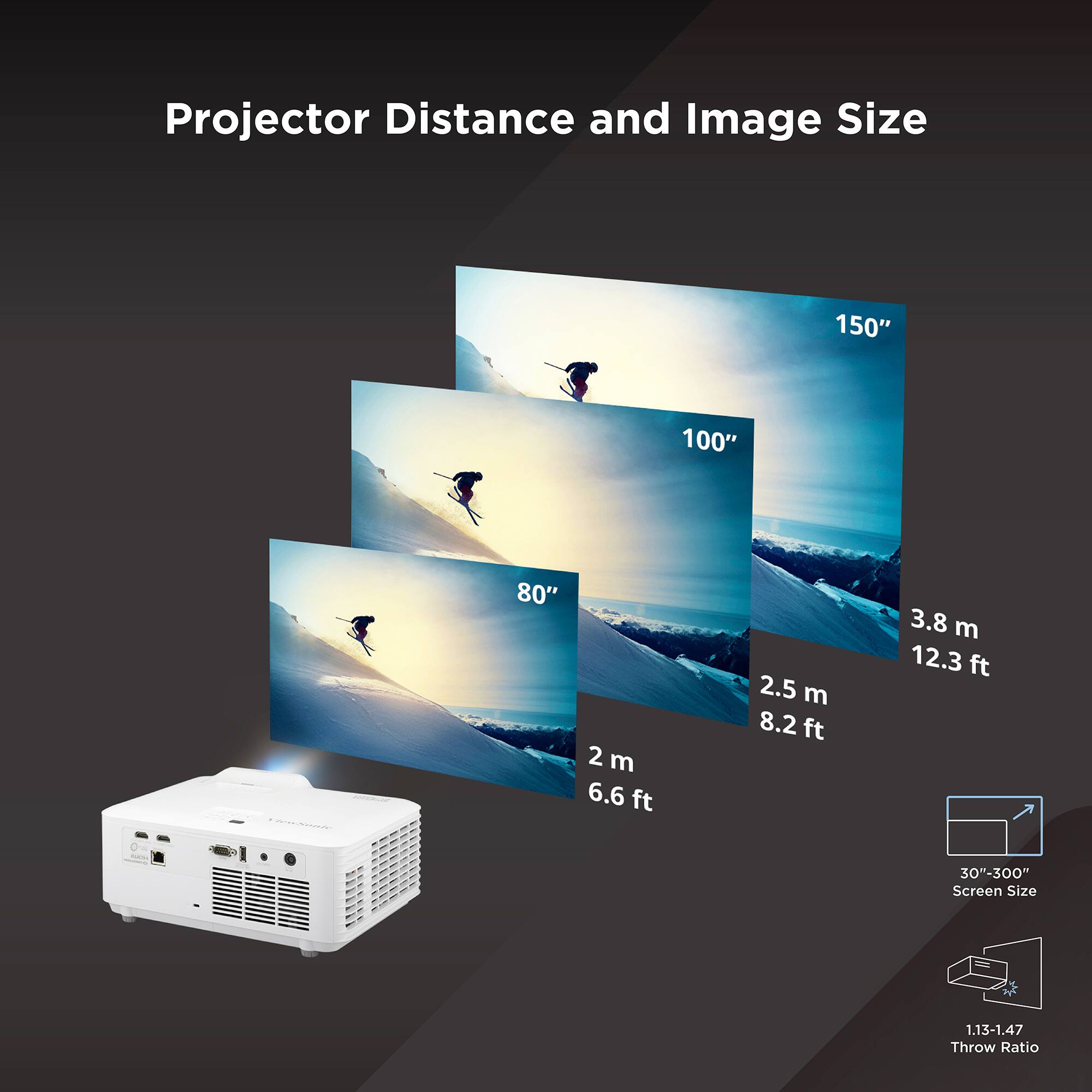 Projector Distance and Image Size

- 150" at 3.8 m (12.3 ft)
- 100" at 2.5 m (8.2 ft)
- 80" at 2 m (6.6 ft)

Screen Size: 30" - 300"

Throw Ratio: 1.13 - 1.47