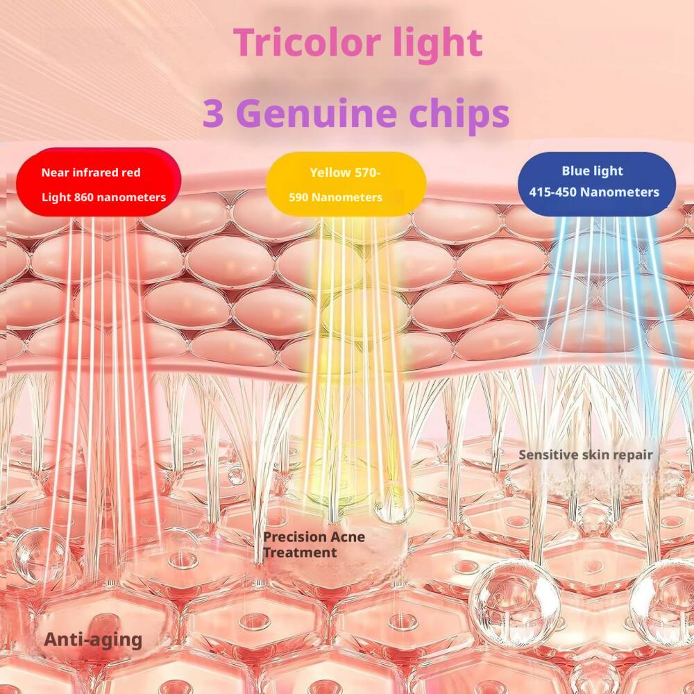 Tricolor light  
3 Genuine chips  

Near infrared red Light 860 nanometers  
Yellow 570-590 Nanometers  
Blue light 415-450 Nanometers  

Sensitive skin repair  
Precision Acne Treatment  
Anti-aging