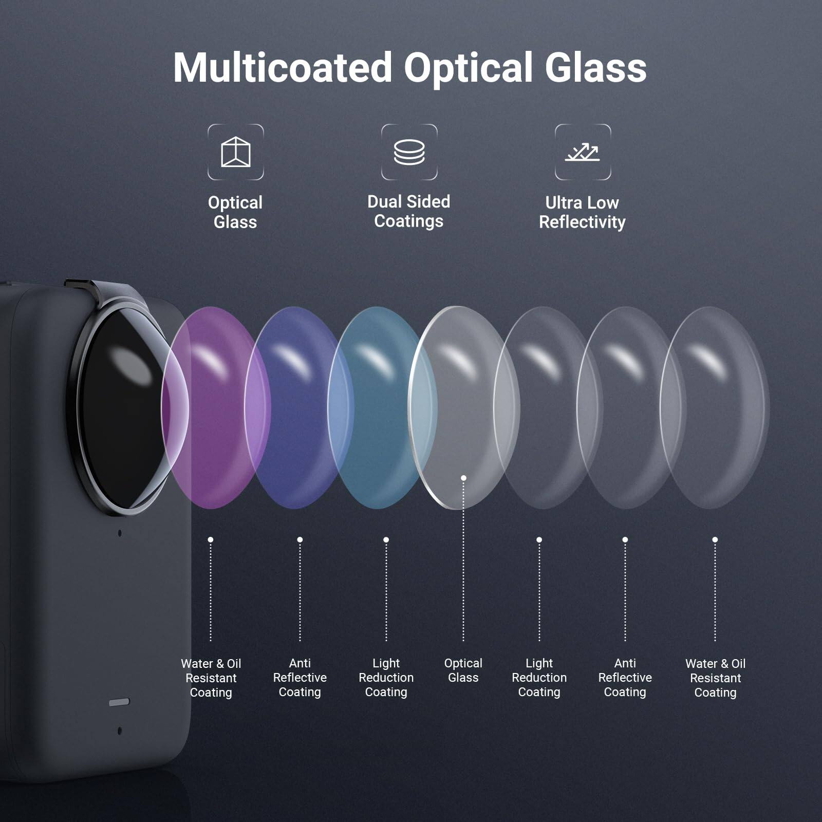 Multicoated Optical Glass  
Optical Glass  
Dual Sided Coatings  
Ultra Low Reflectivity  
Water & Oil Resistant Coating  
Anti Reflective Coating  
Light Reduction Coating  
Optical Glass  
Light Reduction Coating  
Anti Reflective Coating  
Water & Oil Resistant Coating