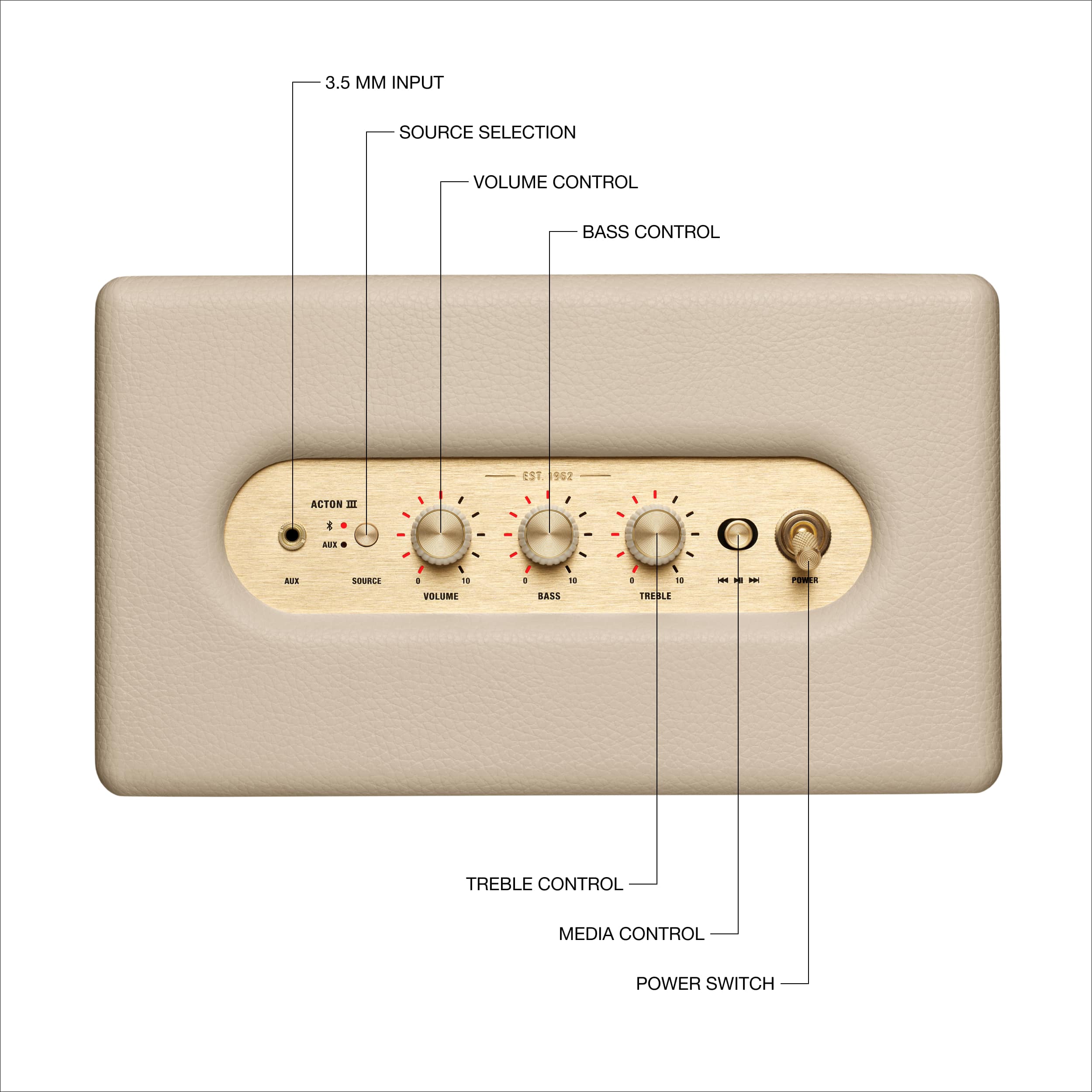 The image shows the back of a device with a diagram explaining the various controls and settings. The controls include a 3.5 M input source selection, volume control, bass control, treble control, and media control. Additionally, there is a power switch on the device.