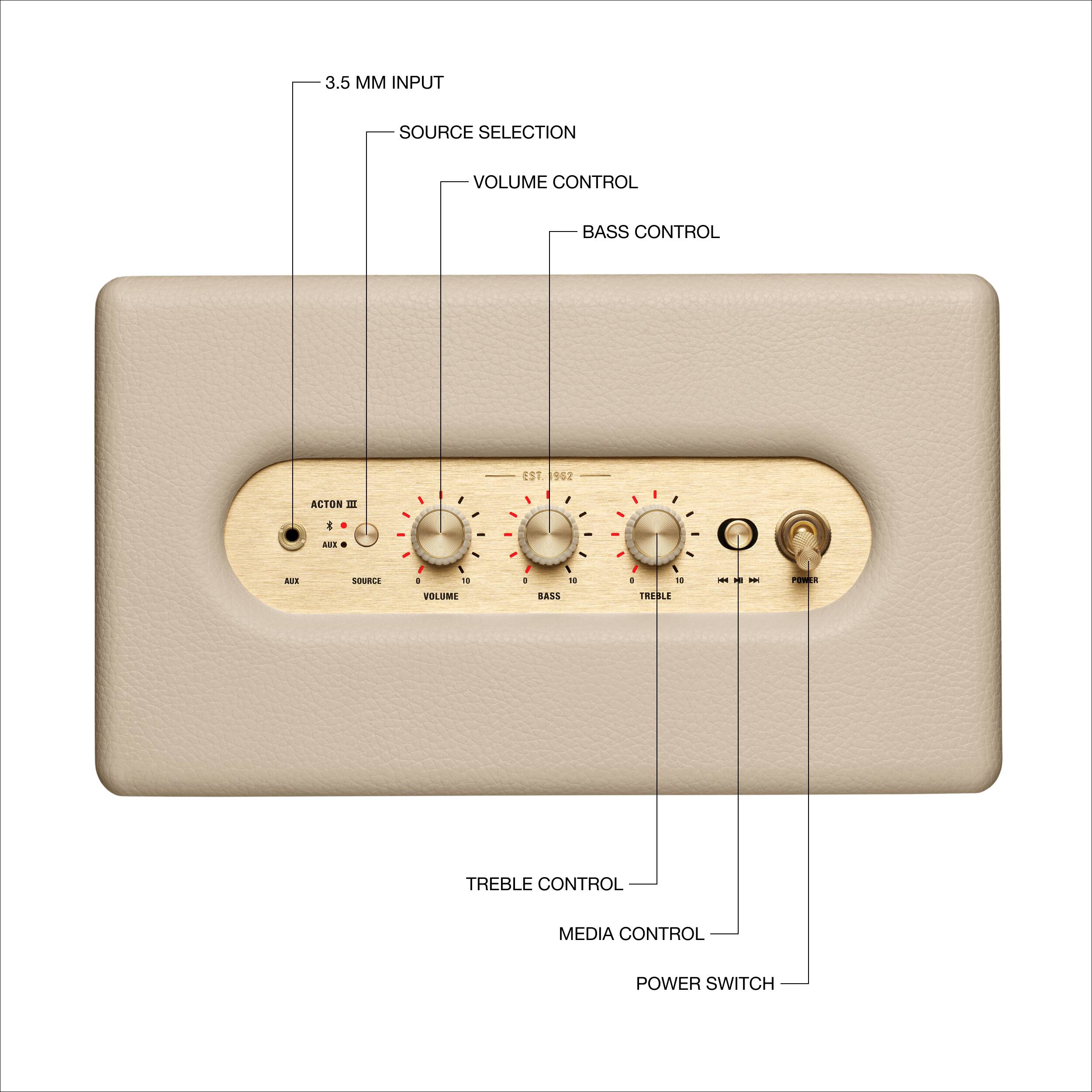 The image shows the back of a device with a diagram explaining the various controls and settings. The controls include a 3.5 M input source selection, volume control, bass control, treble control, and media control. Additionally, there is a power switch on the device.