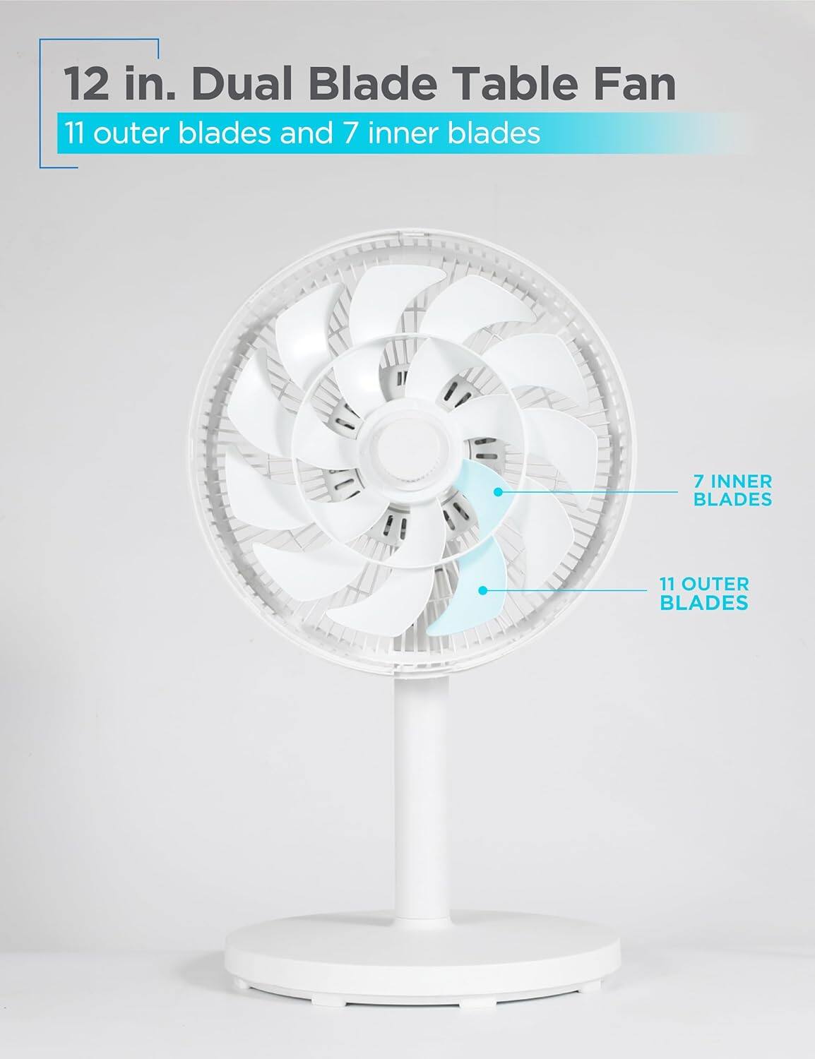 12 in. Dual Blade Table Fan
11 outer blades and 7 inner blades
7 INNER BLADES
11 OUTER BLADES