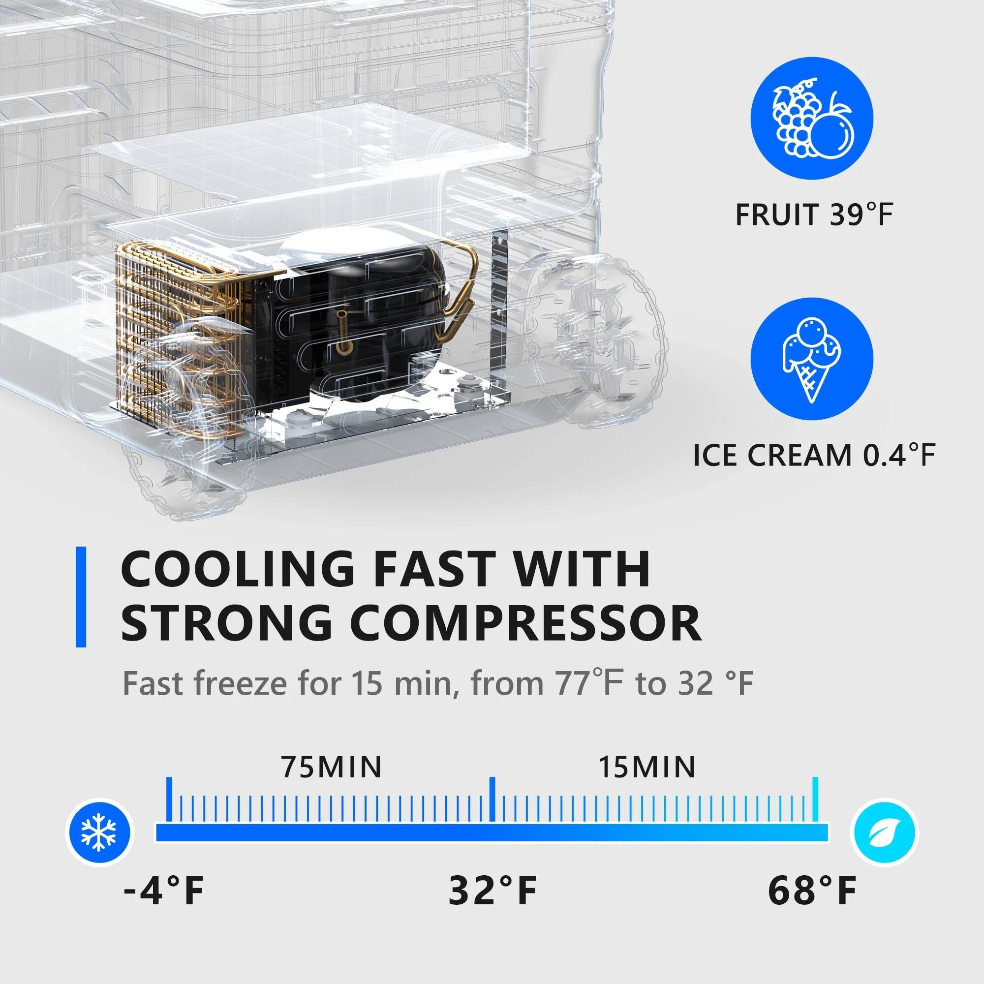 FRUIT 39°F  
ICE CREAM 0.4°F  

COOLING FAST WITH STRONG COMPRESSOR  
Fast freeze for 15 min, from 77°F to 32°F  

-4°F 32°F 68°F  
75MIN 15MIN
