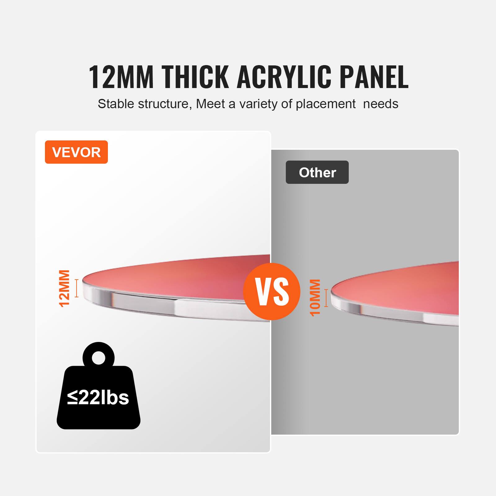 12MM THICK ACRYLIC PANEL  
Stable structure, Meet a variety of placement needs  

VEVOR  
12MM  
≤22lbs  

VS  

Other  
10MM
