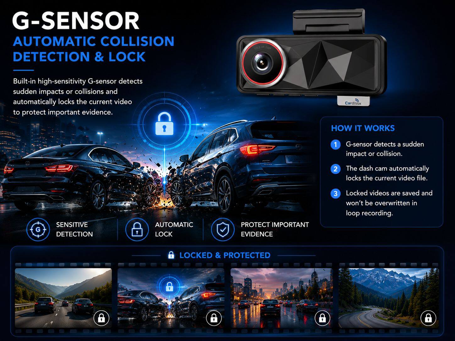 G-SENSOR AUTOMATIC COLLISION DETECTION & LOCK

Built-in high-sensitivity G-sensor detects sudden impacts or collisions and automatically locks the current video to protect important evidence.

CardiVox

HOW IT WORKS
1. G-sensor detects a sudden impact or collision.
2. The dash cam automatically locks the current video file.
3. Locked videos are saved and won't be overwritten in loop recording.

SENSITIVE DETECTION
AUTOMATIC LOCK
PROTECT IMPORTANT EVIDENCE

LOCKED & PROTECTED