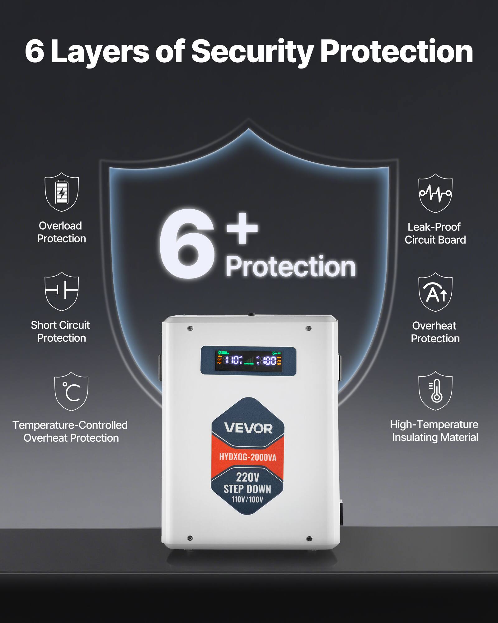 6 Layers of Security Protection

- Overload Protection
- Short Circuit Protection
- Temperature-Controlled Overheat Protection
- Leak-Proof Circuit Board Protection
- Overheat Protection
- High-Temperature Insulating Material

VEVOR HYDXOG-2000VA

220V STEP DOWN 110V/100V