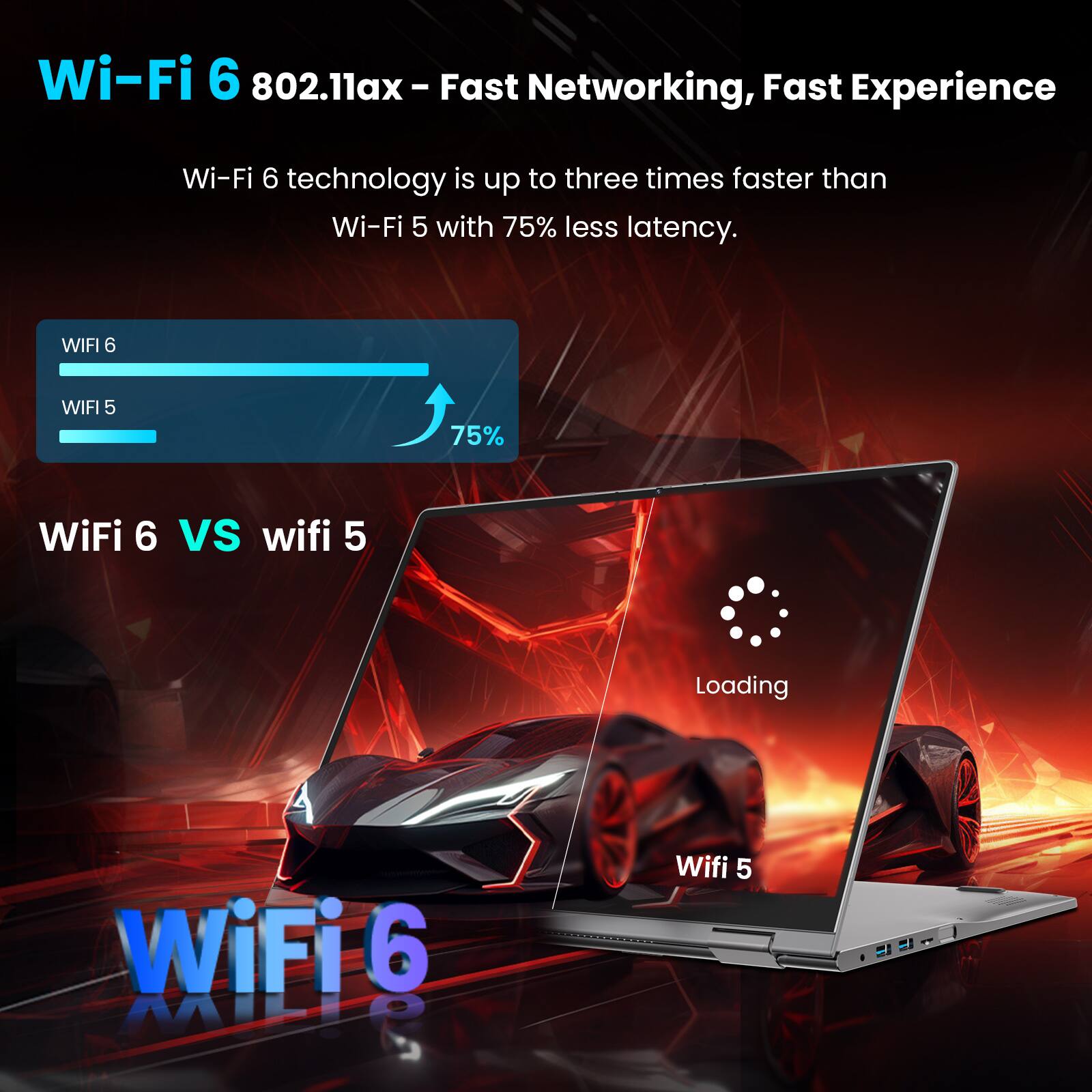Wi-Fi 6 802.11ax - Fast Networking, Fast Experience

Wi-Fi 6 technology is up to three times faster than Wi-Fi 5 with 75% less latency.

WIFI 6 WIFI 5 75%

WiFi 6 VS wifi 5

Loading WiFi 6 AXIL! Wifi 5