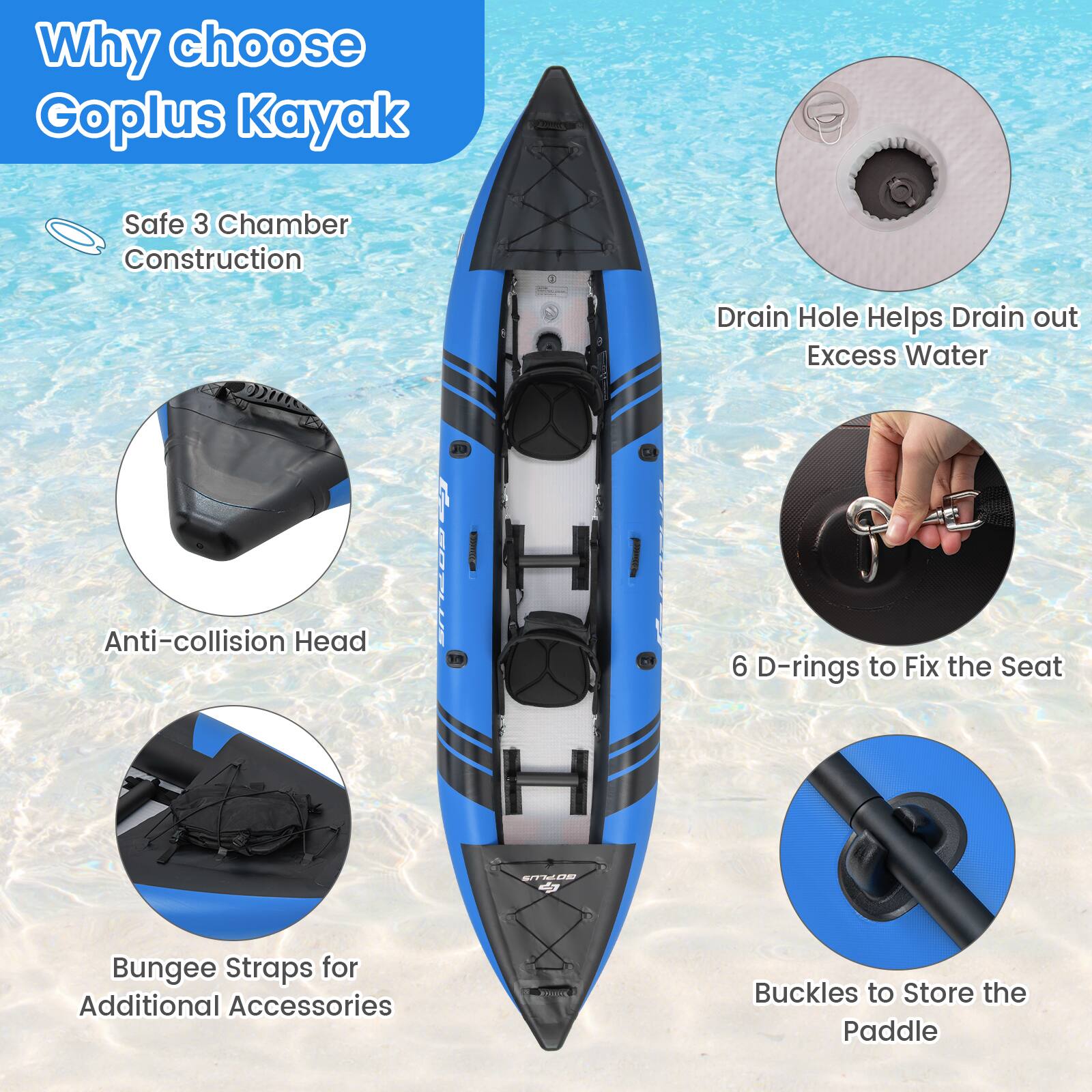 Why choose Goplus Kayak:

1. Safe 3 Chamber Construction: Provides stability and buoyancy.
2. Drain Hole: Helps drain out excess water.
3. Anti-collision Head: Protects the kayak from impacts.
4. 6 D-rings to Fix the Seat: Secures the seat to the kayak.
5. Bungee Straps for Additional Accessories: Provides extra storage options.
6. 7A00 Buckles to Store the Paddle: Keeps the paddle secure and organized.