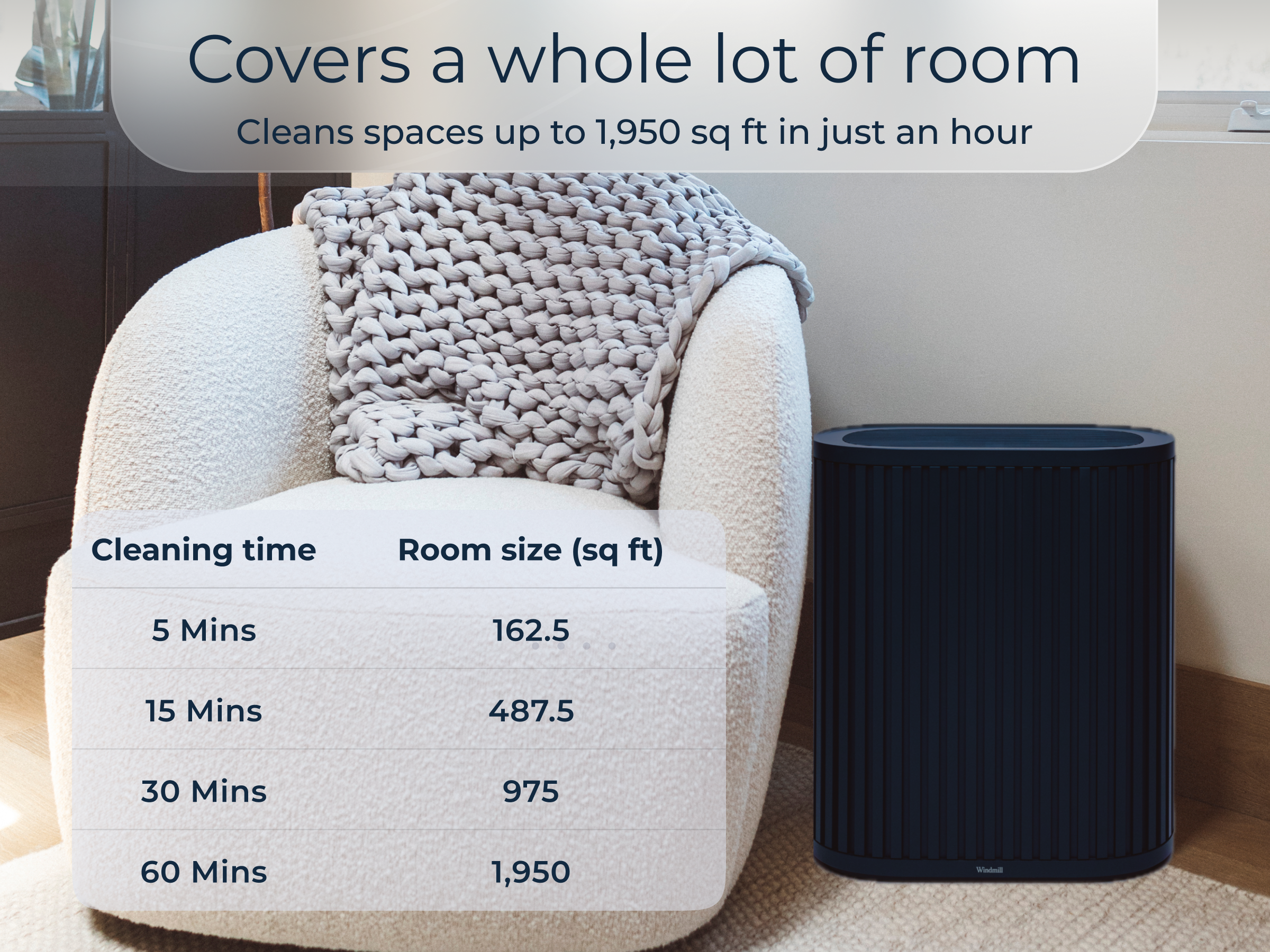 Covers a whole lot of room  
Cleans spaces up to 1,950 sq ft in just an hour  

Cleaning time | Room size (sq ft)  
5 Mins | 162.5  
15 Mins | 487.5  
30 Mins | 975  
60 Mins | 1,950