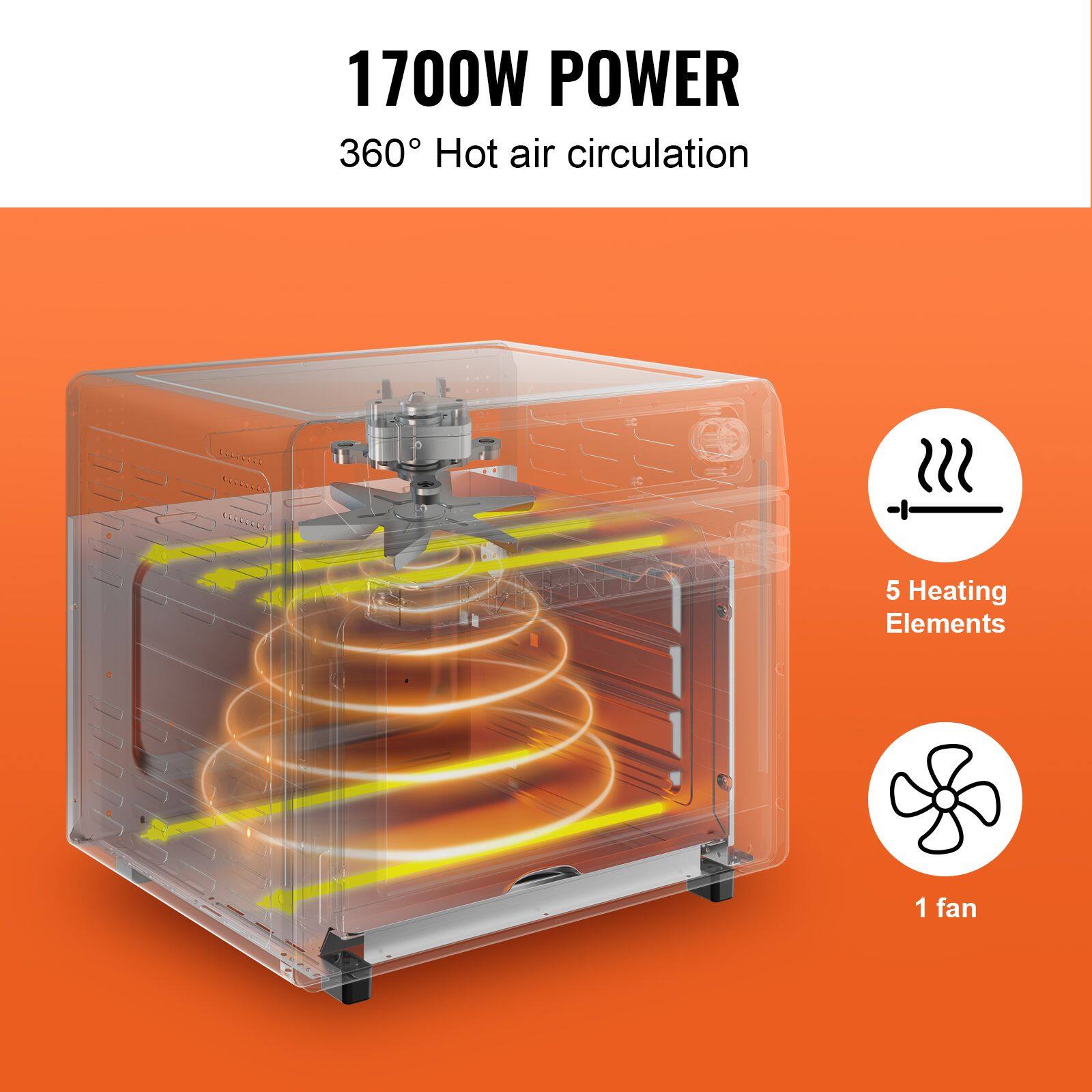 1700W POWER  
360° Hot air circulation  
5 Heating Elements  
1 fan