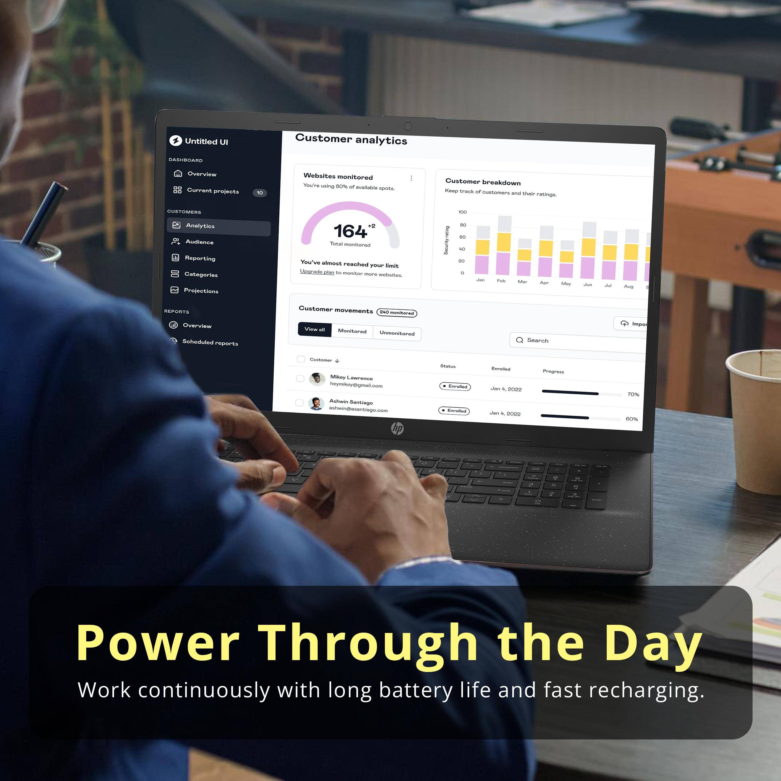 **Untitled UI Customer Analytics**

**Dashboard**
- Overview
- Current projects (30)

**Customers**
- Analytics
- Audience
- Reporting
- Categories
- Projections

**Reports**
- Overview
- Scheduled reports

**Customer analytics**

**Websites monitored**
- We're using 80% of available spot
- 164* websites
- You've almost reached your goal! 164 websites monitored
- Impressions: 1,000,000
- Reach: 1,000,000
- Engagement: 1,000,000
- Audience: 1,000,000
- You've reached your goal! 164 websites monitored
- Impressions: 1,000,000
- Reach: 1,000,000
- Engagement: 1,000,000
- Audience: 1,000,000

**Customer movements**
- Visited
- Monitored
- Unmonitored

**Customer breakdown**
- Keep track of customers and their ratings.
- (Bar chart with ratings