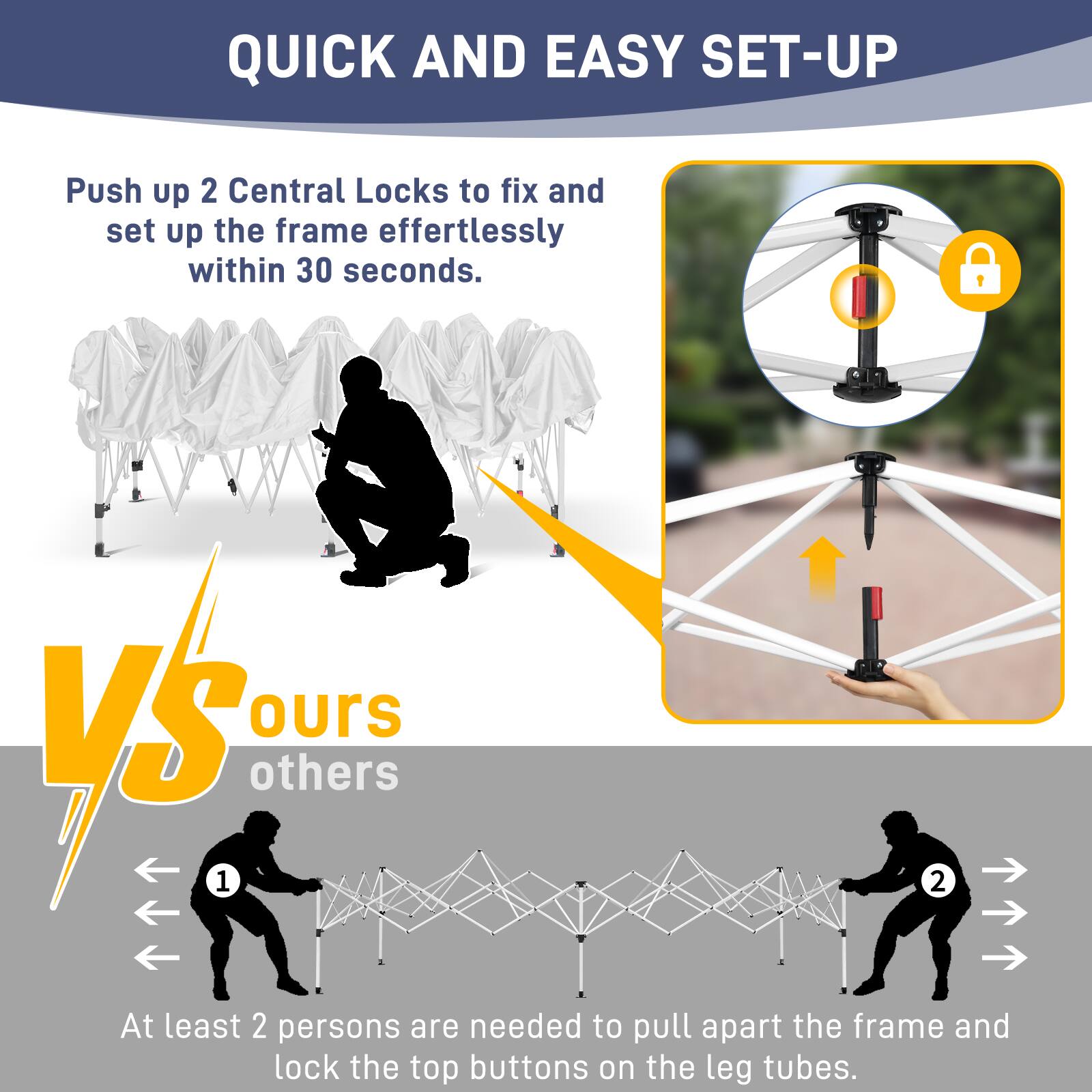 QUICK AND EASY SET-UP

Push up 2 Central Locks to fix and set up the frame effortlessly within 30 seconds.

VS ours others

At least 2 persons are needed to pull apart the frame and lock the top buttons on the leg tubes.