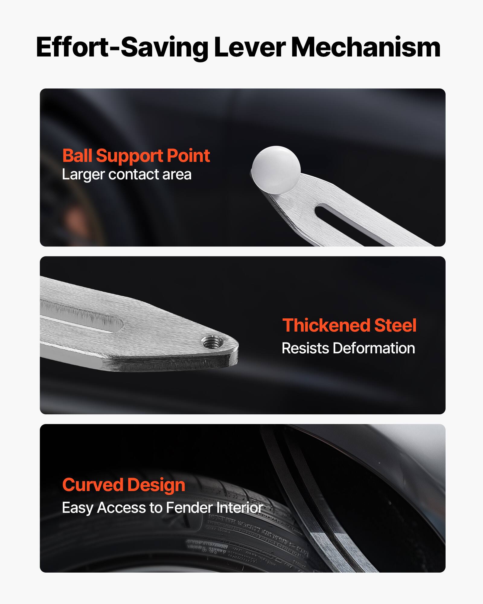 Effort-Saving Lever Mechanism

Ball Support Point
Larger contact area

Thickened Steel
Resists Deformation

Curved Design
Easy Access to Fender Interior
