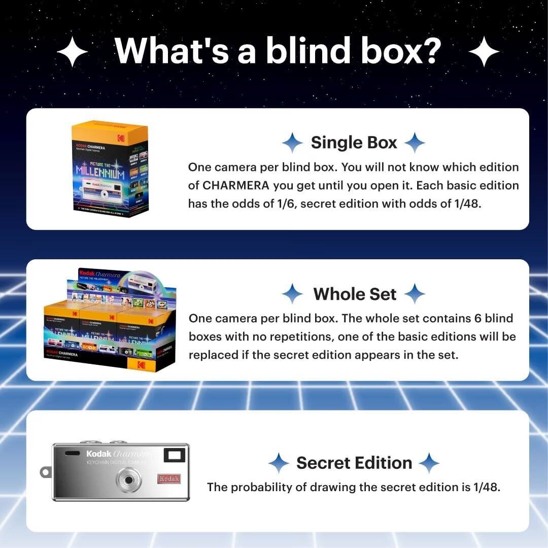 What's a blind box?

CHARMERA PICTURE MILLENNIUM
Single Box
One camera per blind box. You will not know which edition of CHARMERA you get until you open it. Each basic edition has the odds of 1/6, secret edition with odds of 1/48.

Whole Set
One camera per blind box. The whole set contains 6 blind boxes with no repetitions, one of the basic editions will be replaced if the secret edition appears in the set.

Kodak Charm KEYCHAIN DIGITAL
Secret Edition
The probability of drawing the secret edition is 1/48.