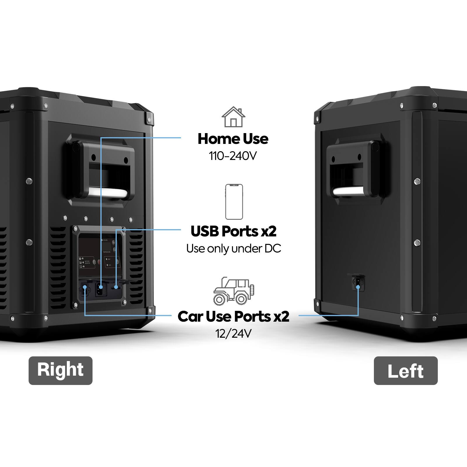 Home Use  
110-240V  

USB Ports x2  
Use only under DC  

Car Use Ports x2  
12/24V  

Right  
Left