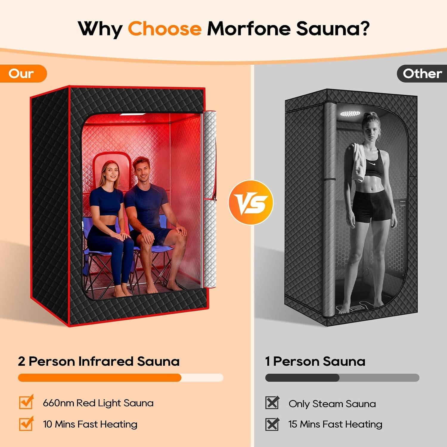 Why Choose Morfone Sauna?

Our
- 2 Person Infrared Sauna
  - 660nm Red Light Sauna
  - 10 Mins Fast Heating

Other
- 1 Person Sauna
  - Only Steam Sauna
  - 15 Mins Fast Heating