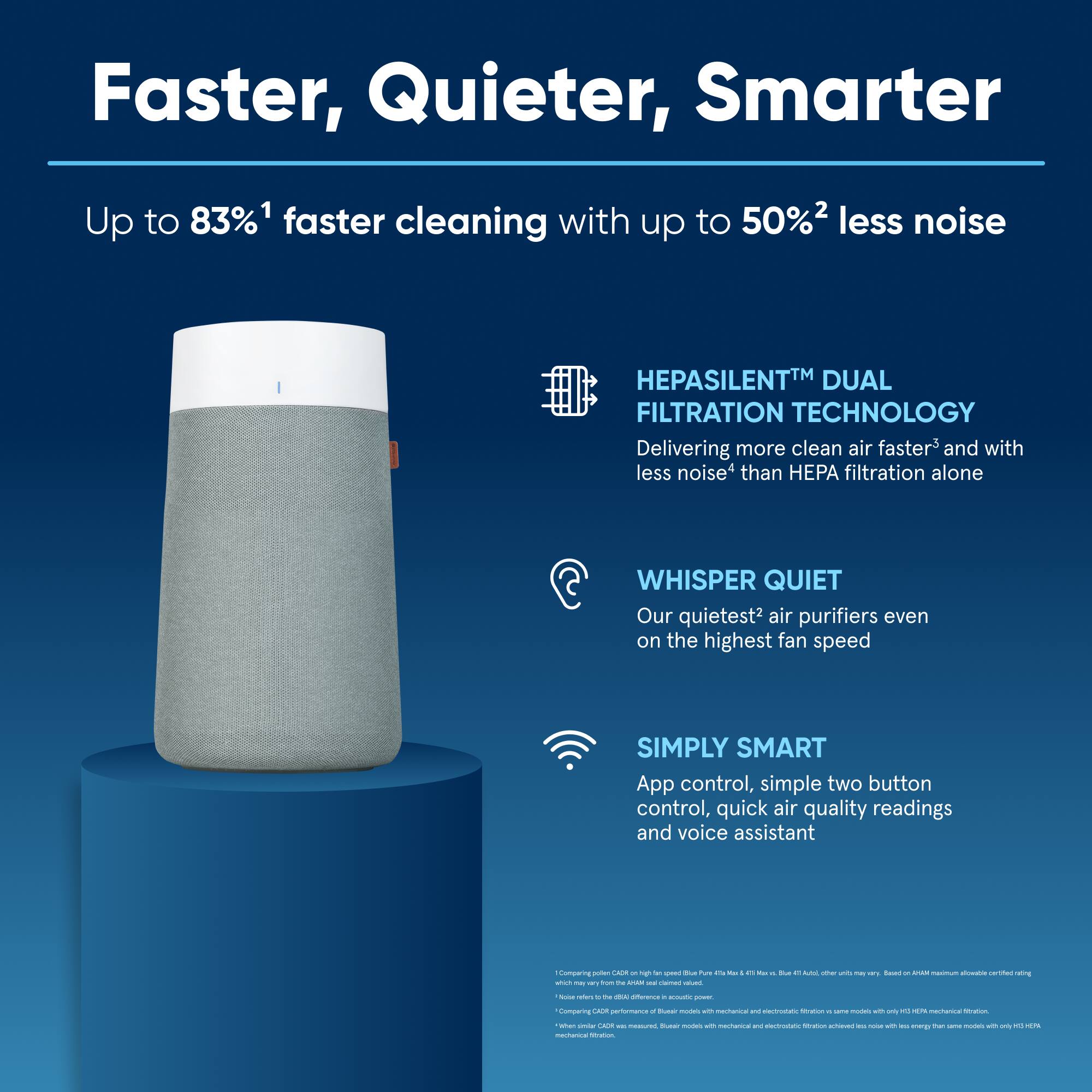 Faster, Quieter, Smarter: Up to 83% faster cleaning with up to 50% less noise. HEPASILENTM DUAL FILTRATION TECHNOLOGY: Delivering more clean air faster and with less noise than HPA filtration alone. Whisper Quiet: Our quietest air purifiers even on the highest fan speed. Simply Smart: App control, simple two button control, quick air quality readings and voice assistant.