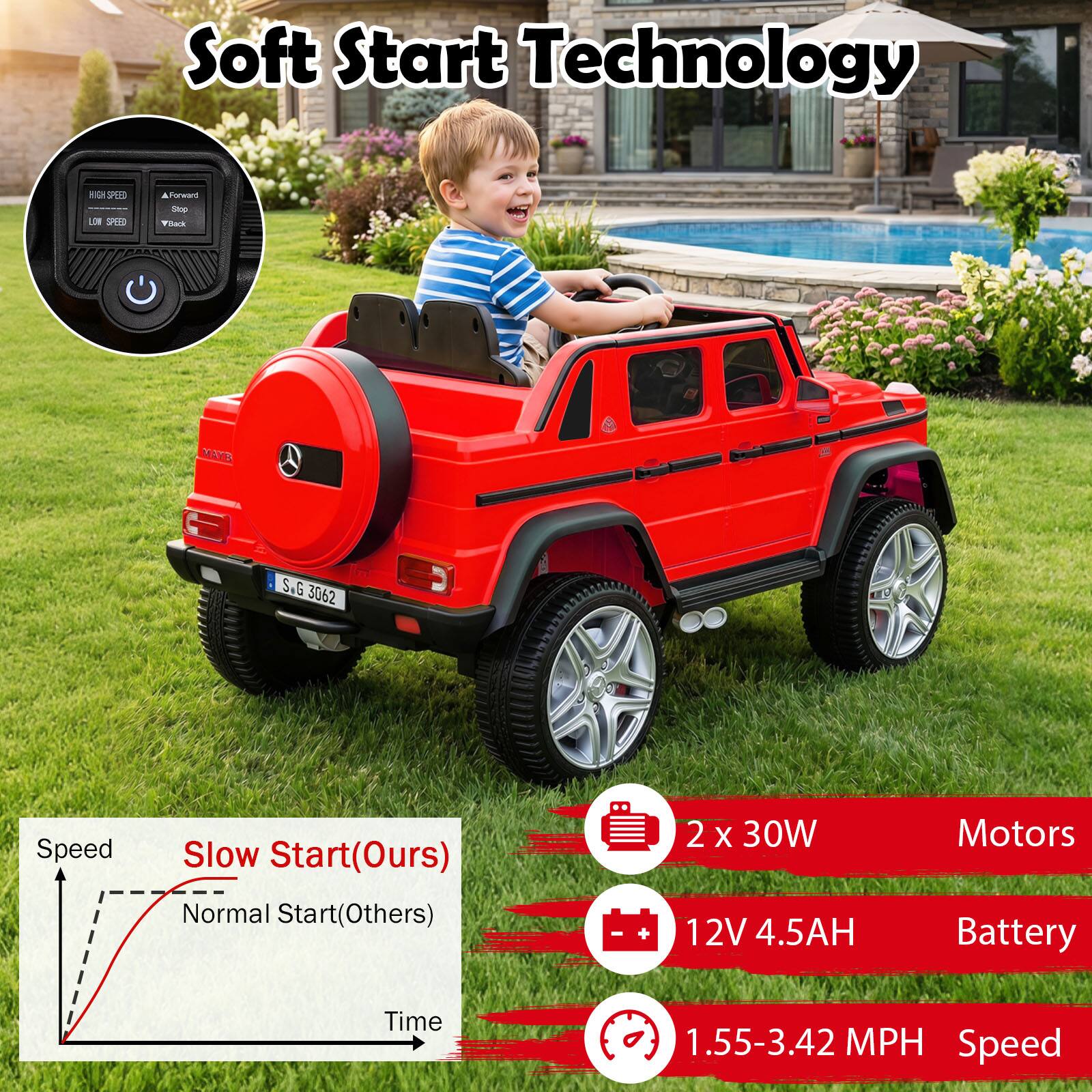 Soft Start Technology

RIA SPC 2 SPID

forwan - TLE MAYB S.G 3062

Speed
Slow Start(Ours)
Normal Start(Others)

2 x 30W Motors
12V 4.5AH Battery
1.55-3.42 MPH Speed