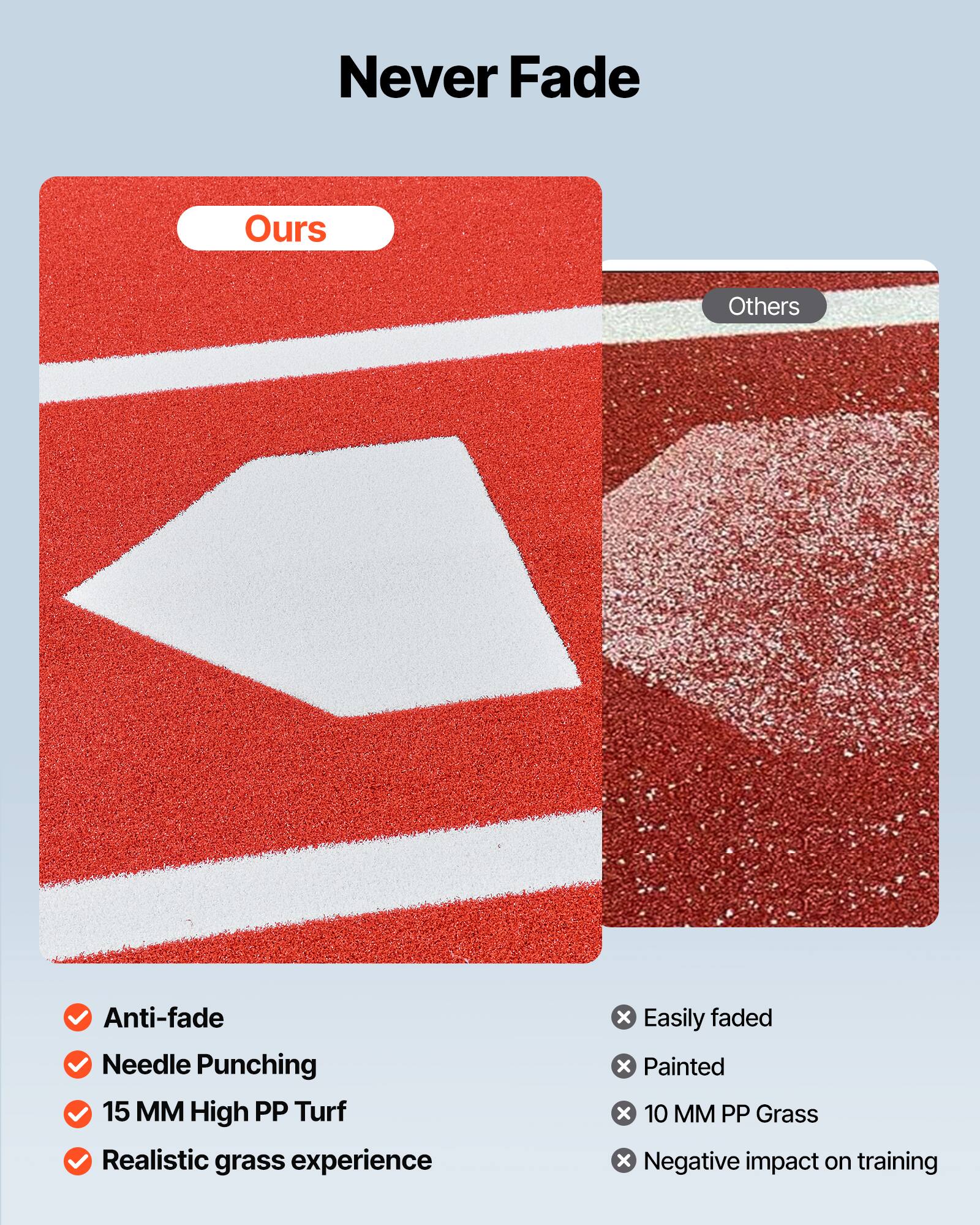 Never Fade

Ours

Anti-fade  
Needle Punching  
15 MM High PP Turf  
Realistic grass experience

Others

Easily faded  
Painted  
10 MM PP Grass  
Negative impact on training