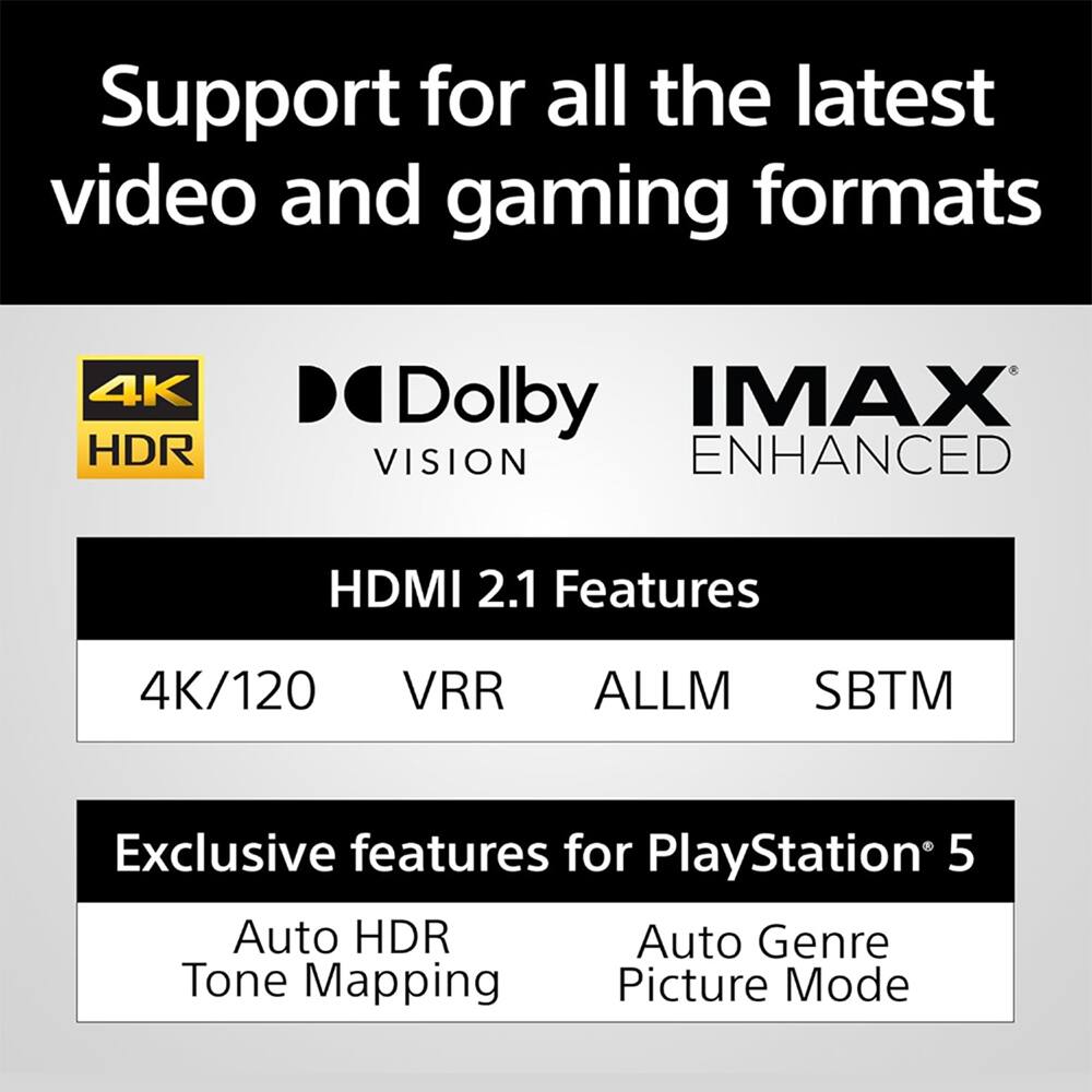 Support for all the latest video and gaming formats

4K HDR Dolby VISION IMAX ENHANCED

HDMI 2.1 Features
4K/120 VRR ALLM SBTM

Exclusive features for PlayStation 5
Auto HDR Auto Genre Tone Mapping Picture Mode