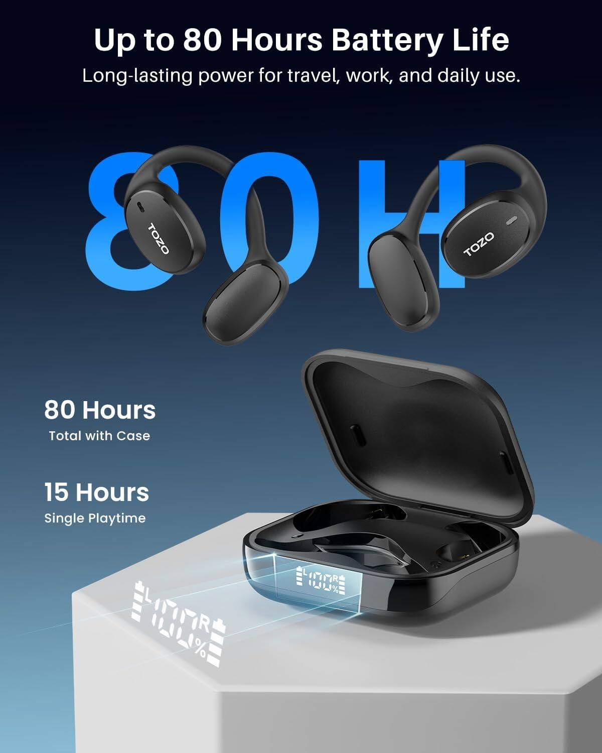 Up to 80 Hours Battery Life  
Long-lasting power for travel, work, and daily use.  

80 Hours  
Total with Case  

15 Hours  
Single Playtime  

100%