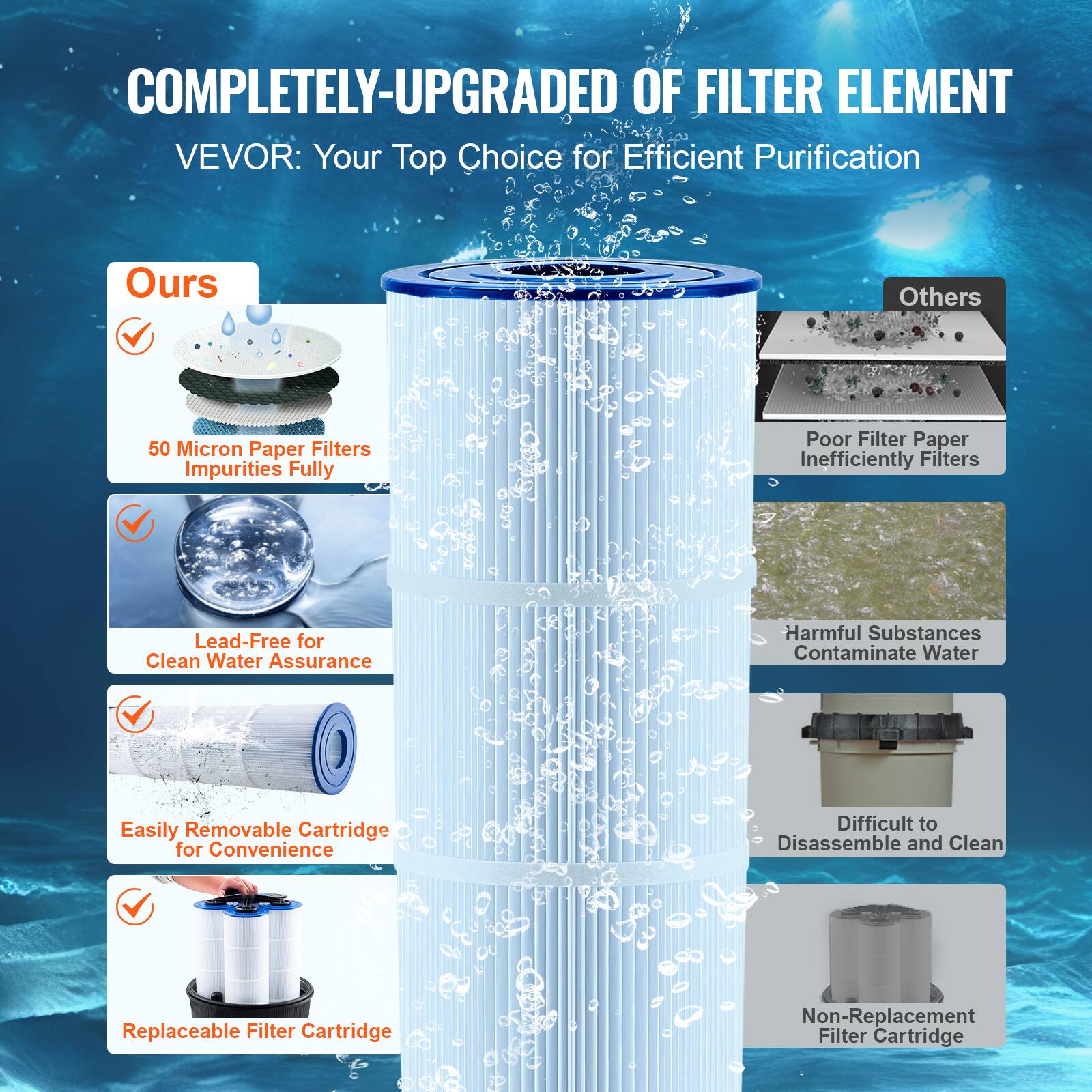 **COMPLETELY-UPGRADED OF FILTER ELEMENT**

VEVOR: Your Top Choice for Efficient Purification

**Ours**

- 50 Micron Paper Filters Impurities Fully
- Lead-Free for Clean Water Assurance
- Easily Removable Cartridge for Convenience
- Replaceable Filter Cartridge

**Others**

- Poor Filter Paper Inefficiently Filters
- Harmful Substances Contaminate Water
- Difficult to Disassemble and Clean
- Non-Replacement Filter Cartridge