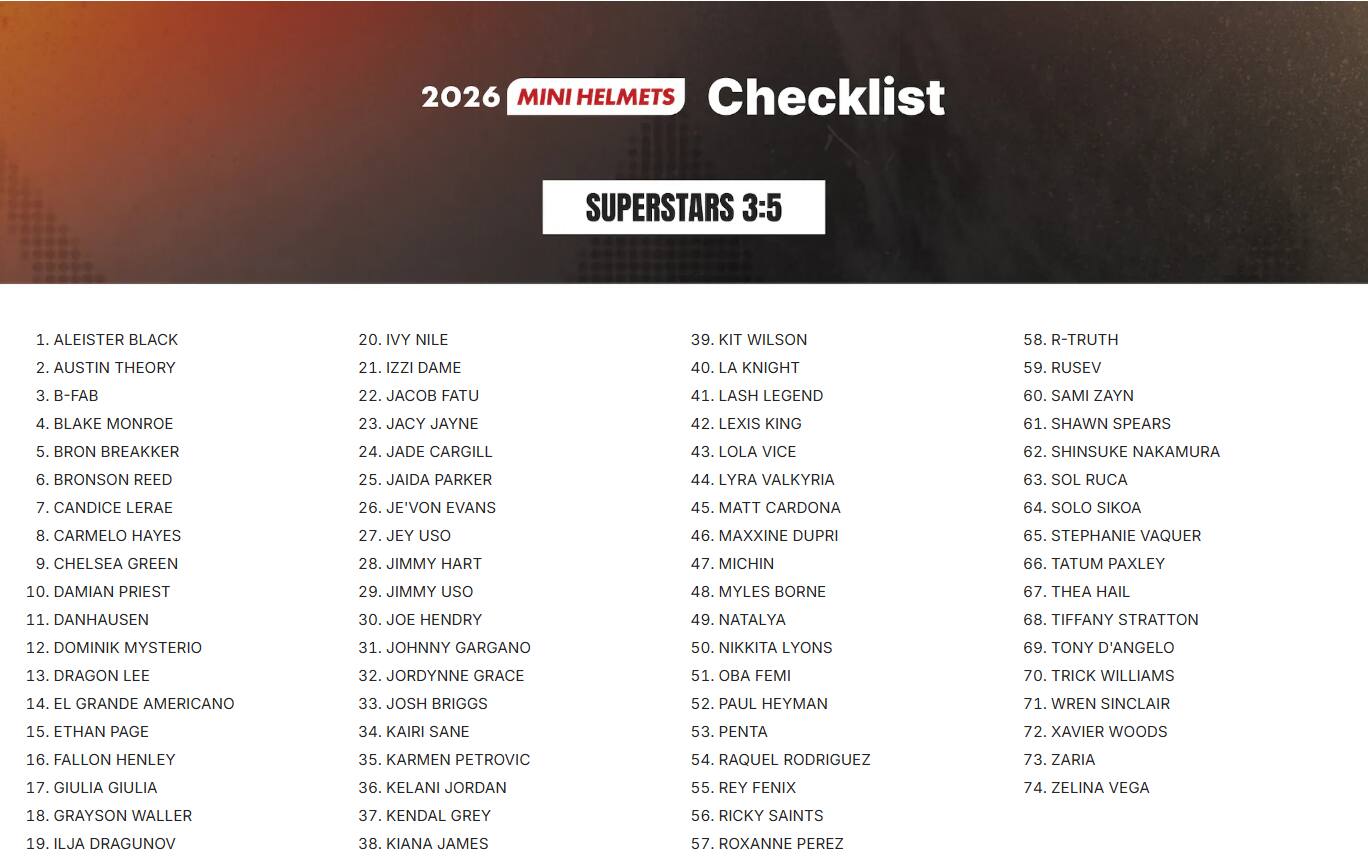 2026 MINI HELMETS Checklist SUPERSTARS 3:5

1. ALEISTER BLACK
2. AUSTIN THEORY
3. B-FAB
4. BLAKE MONROE
5. BRON BREAKKER
6. BRONSON REED
7. CANDICE LERAE
8. CARMELO HAYES
9. CHELSEA GREEN
10. DAMIAN PRIEST
11. DANHAUSEN
12. DOMINIK MYSTERIO
13. DRAGON LEE
14. EL GRANDE AMERICANO
15. ETHAN PAGE
16. FALLON HENLEY
17. GIULIA GIULIA
18. GRAYSON WALLER
19. ILJA DRAGUNOV
20. IVY NILE
21. IZZI DAME
22. JACOB FATU
23. JACY JAYNE
24. JADE CARGILL
25. JE'VON EVANS
26. JIMMY HART
27. JIMMY USO
28. JOE HENDRY