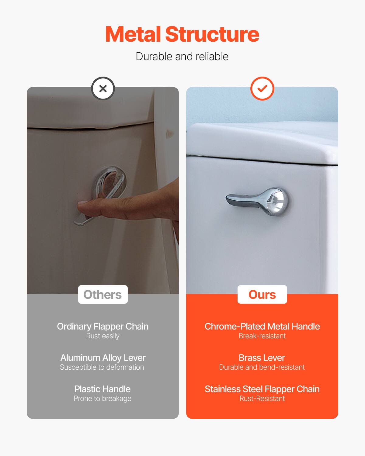 Metal Structure  
Durable and reliable  

Others  
- Ordinary Flapper Chain  
  Rust easily  
- Aluminum Alloy Lever  
  Susceptible to deformation  
- Plastic Handle  
  Prone to breakage  

Ours  
- Chrome-Plated Metal Handle  
  Break-resistant  
- Brass Lever  
  Durable and bend-resistant  
- Stainless Steel Flapper Chain  
  Rust-Resistant