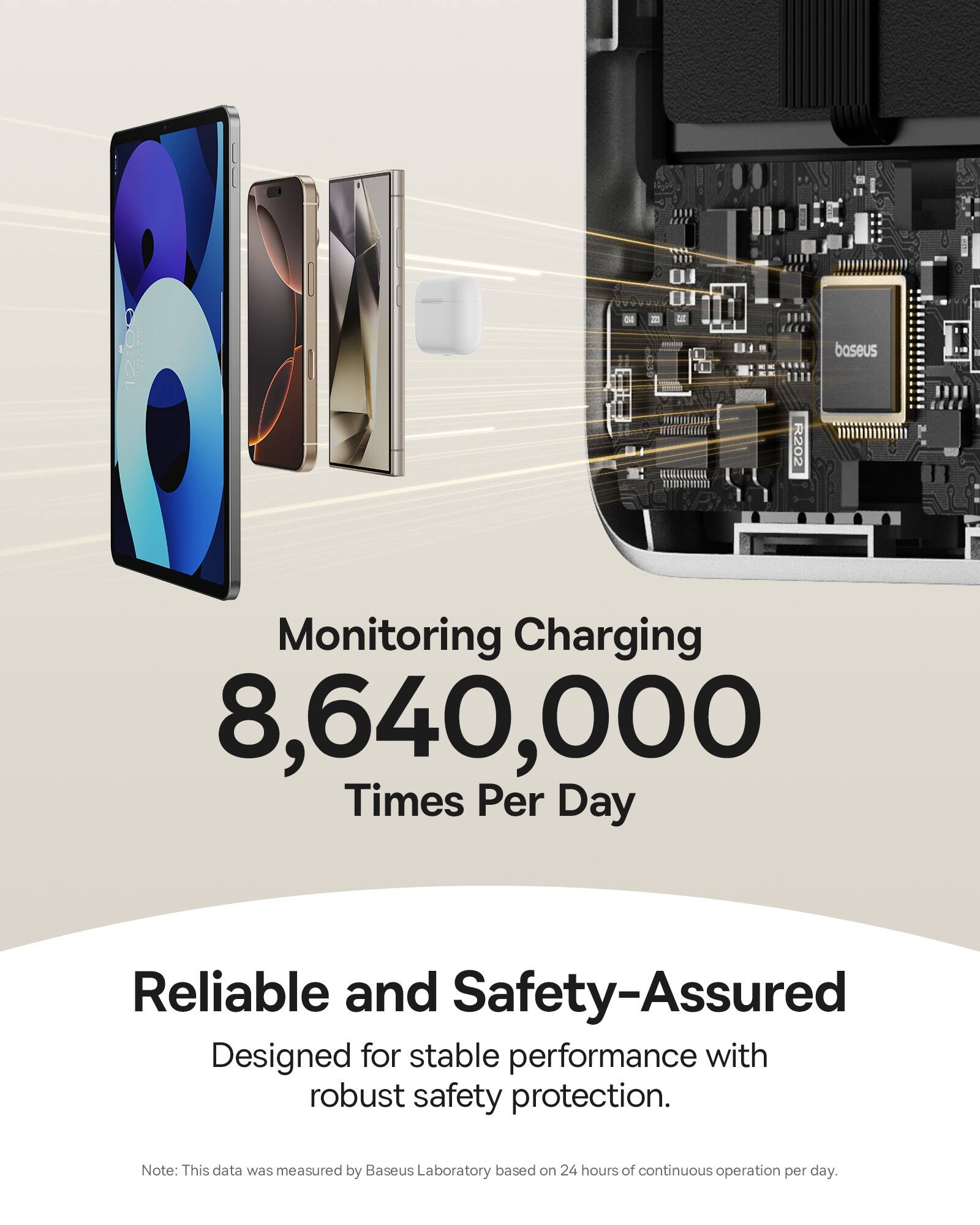 baseus R202 Monitoring Charging 8,640,000 Times Per Day

Reliable and Safety-Assured

Designed for stable performance with robust safety protection.

Note: This data was measured by Baseus Laboratory based on 24 hours of continuous operation per day.