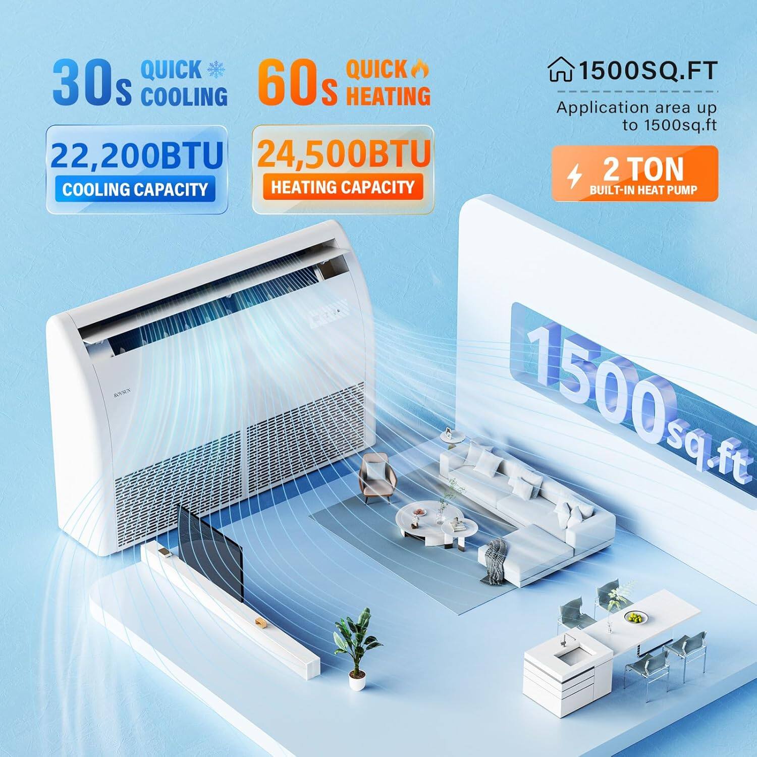 QUICK 30s COOLING 60s HEATING  
22,200BTU COOLING CAPACITY  
24,500BTU HEATING CAPACITY  
1500SQ.FT Application area up to 1500sq.ft  
2 TON BUILT-IN HEAT PUMP