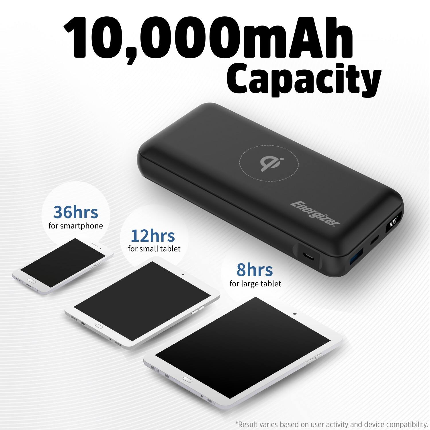 The text on the image reads: "10,000mAh Capacity 36hrs for smartphone 12hrs for small tablet qi Energizer 200 8hrs for large tablet *Result varies based on user activity and device compatibility."
