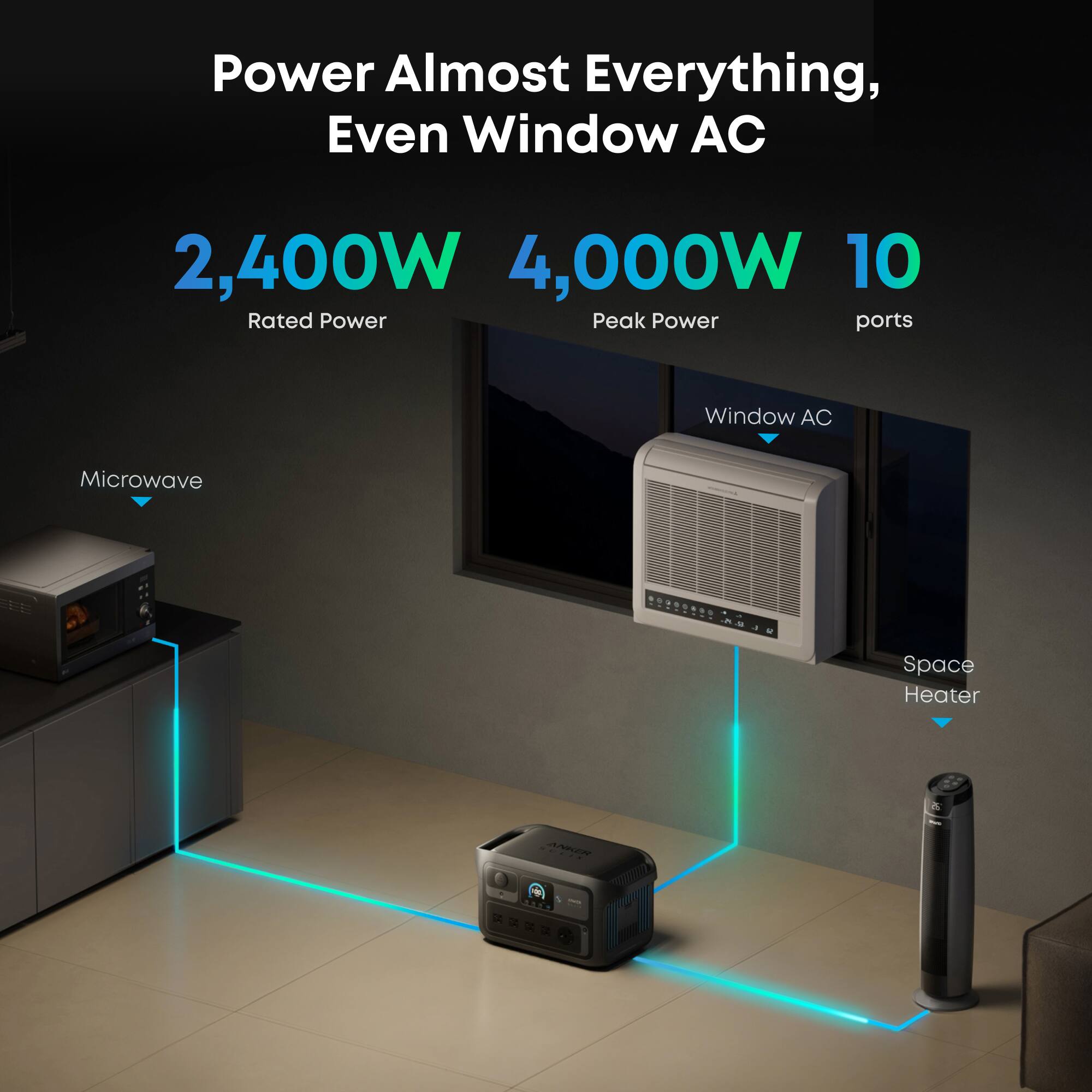 Power Almost Everything, Even Window AC  
2,400W Rated Power  
4,000W Peak Power  
10 ports  

Microwave  
Window AC  
Space Heater