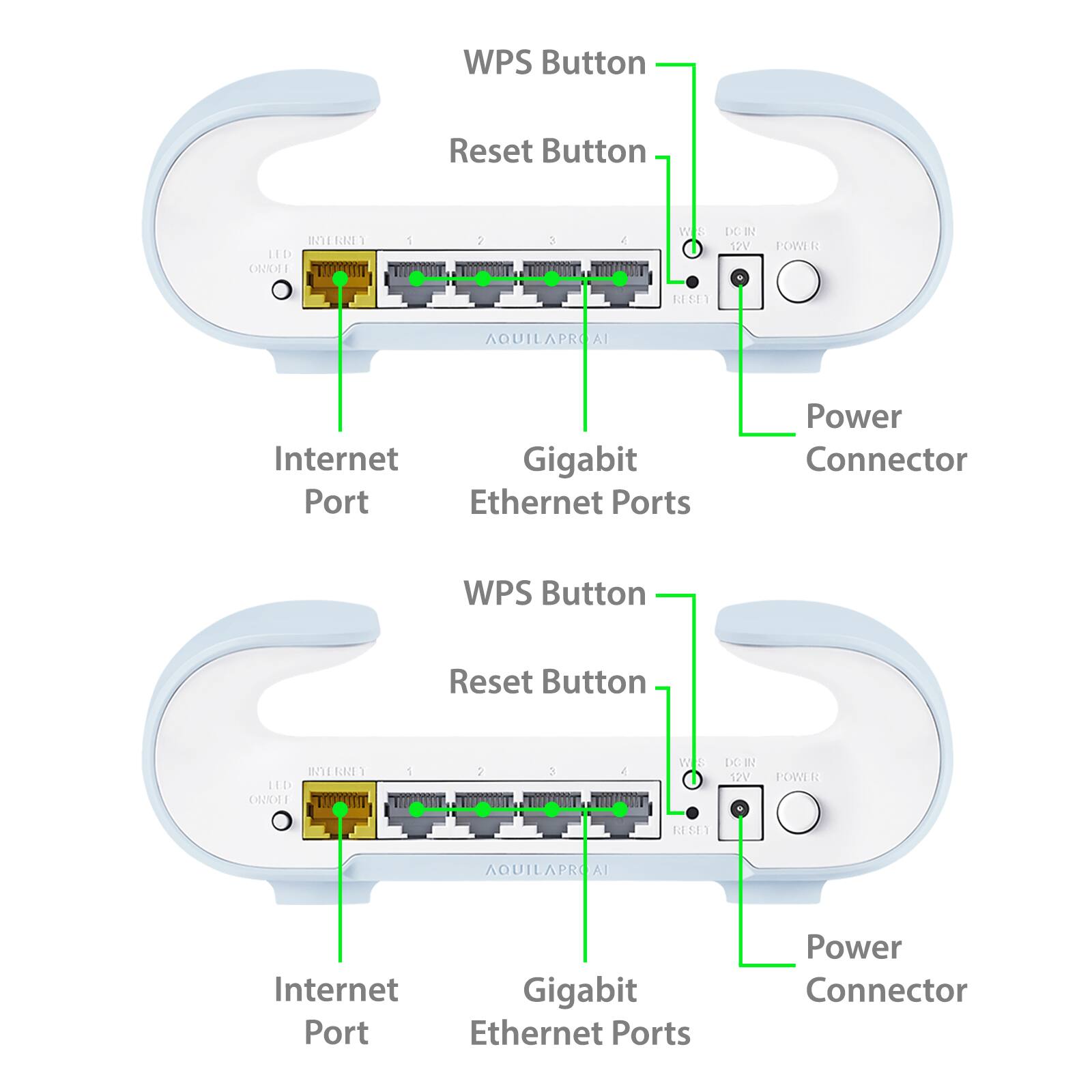 - WPS Button
- Reset Button
- Internet Port
- Gigabit Ethernet Ports
- Power Connector

- WPS Button
- Reset Button
- Internet Port
- Gigabit Ethernet Ports
- Power Connector
