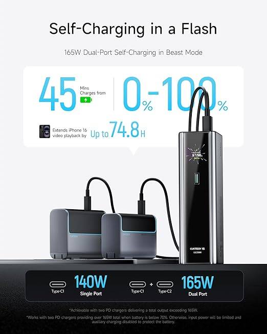 Self-Charging in a Flash

165W Dual-Port Self-Charging in Beast Mode

45 Mins Charges from 0-100%

Extends iPhone 16 video playback by Up to 74.8H

140W Type-C1 Single Port

165W Type-C1 + Type-C2 Dual Port

*Achievable with two PD chargers delivering a total output exceeding 165W.

*Works with two PD chargers providing over 165W total when battery is below 70%. Otherwise, input power will be limited and auxiliary charging disabled to protect the battery.