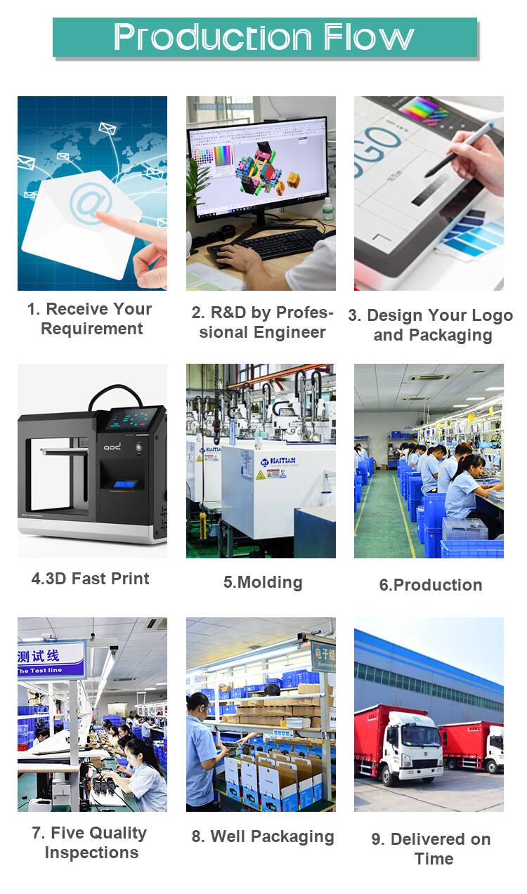 Production Flow

1. Receive Your Requirement
2. R&D by Professional Engineer
3. Design Your Logo and Packaging
4. 3D Fast Print
5. Molding
6. Production
7. Five Quality Inspections
8. Well Packaging
9. Delivered on Time